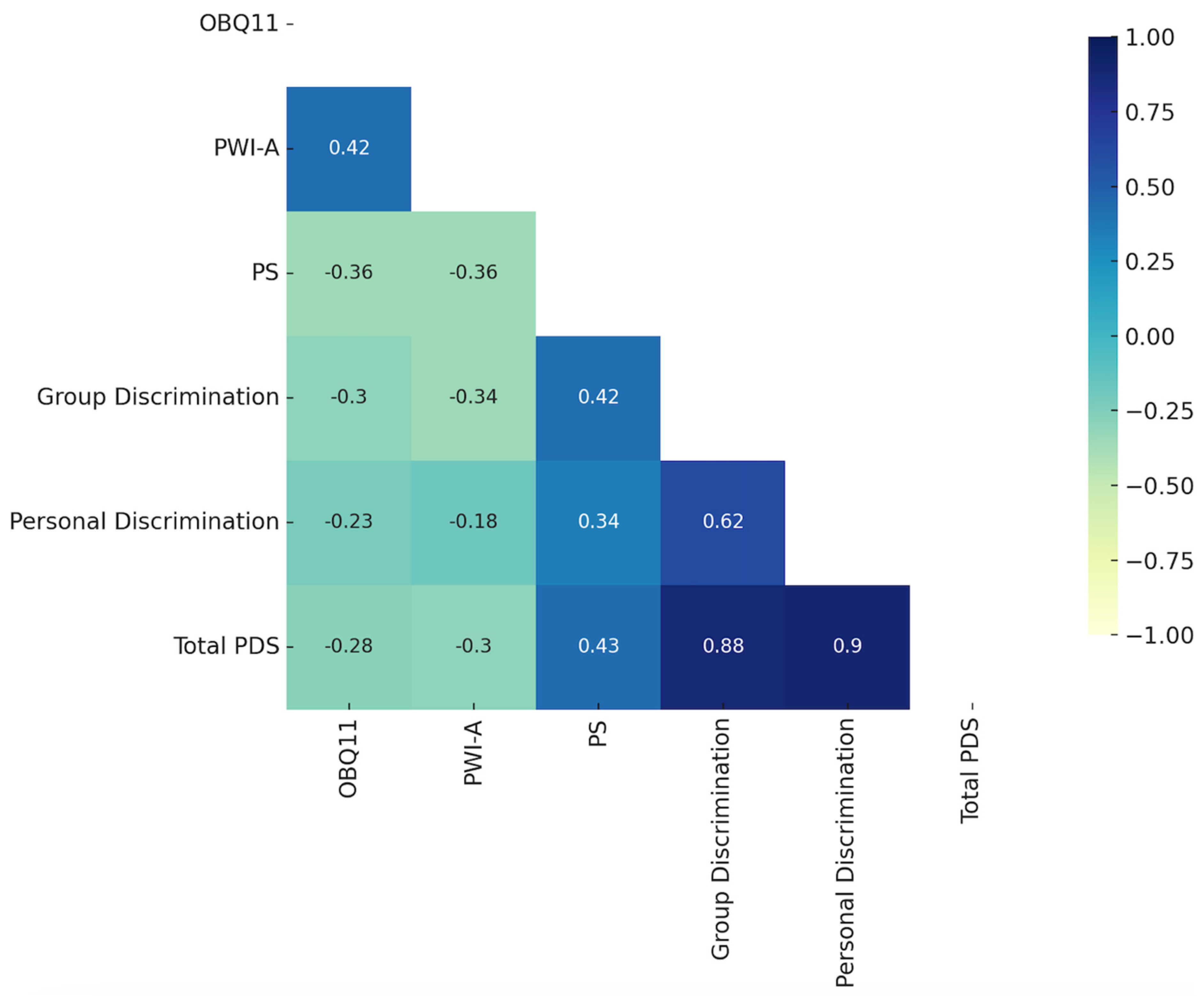 Ijerph 22 01077 g002