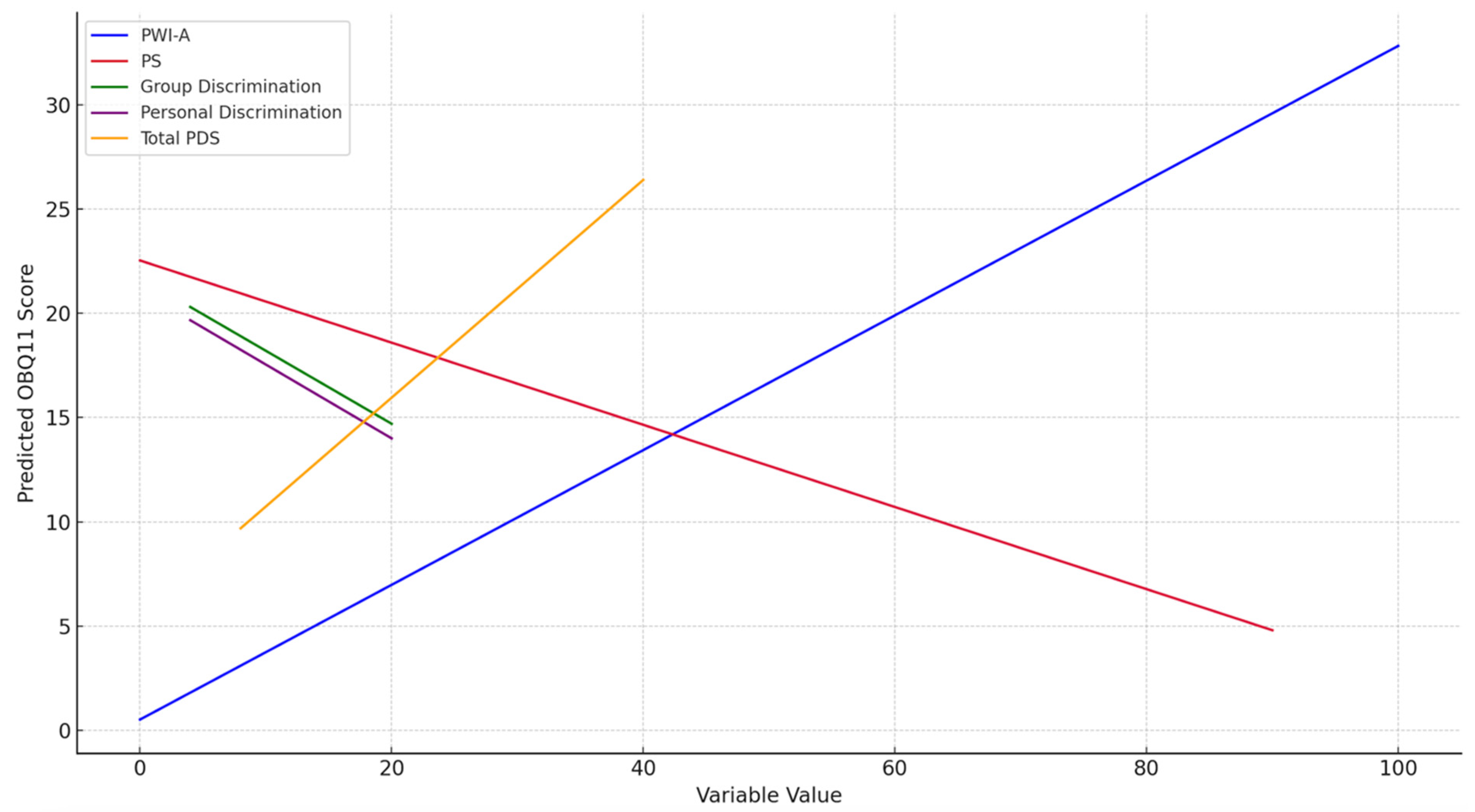 Ijerph 22 01077 g003
