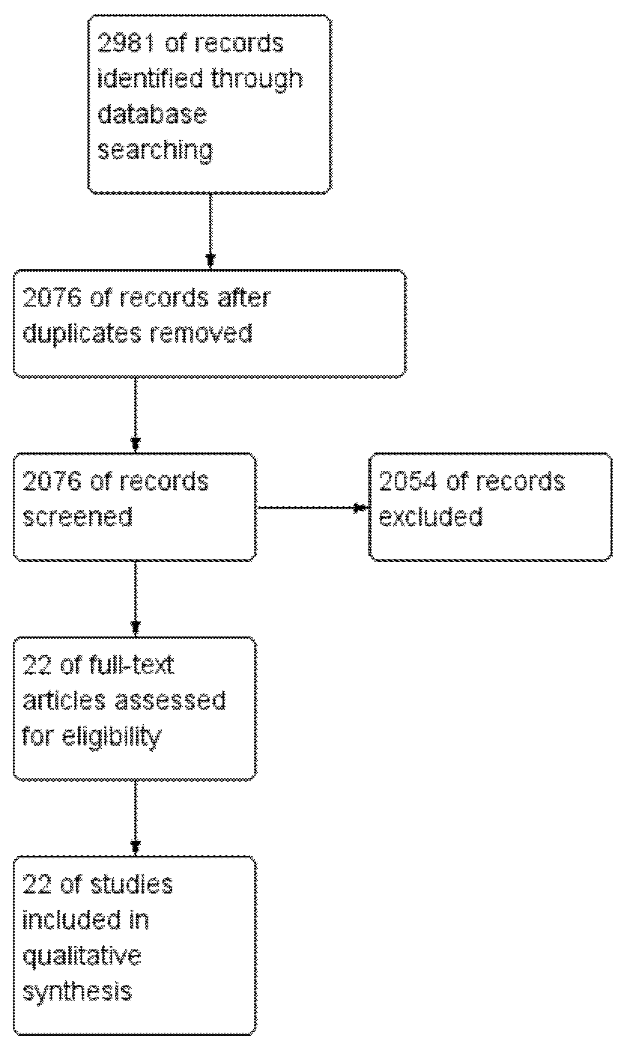 Ijerph 22 01078 g001