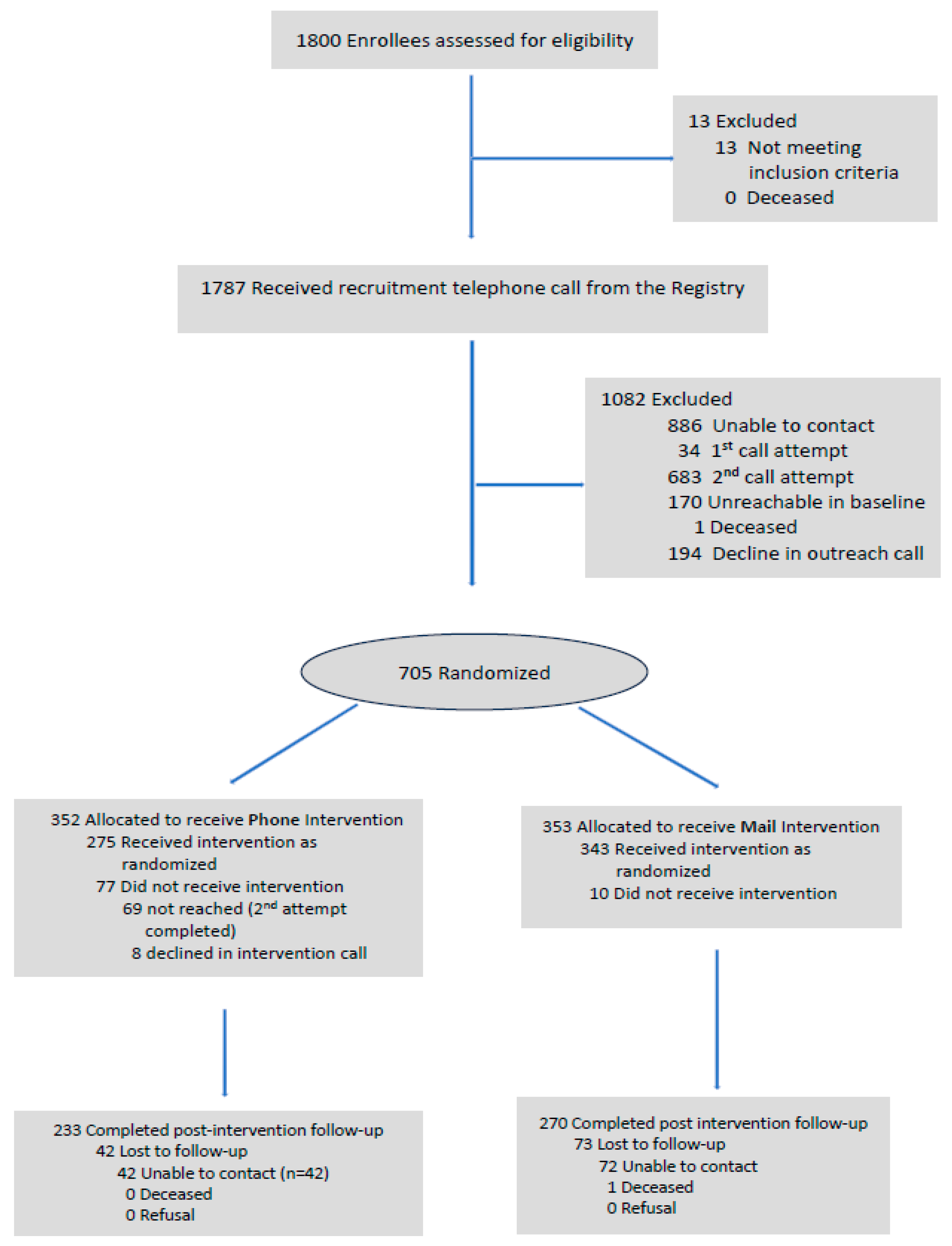 Ijerph 22 01082 g001