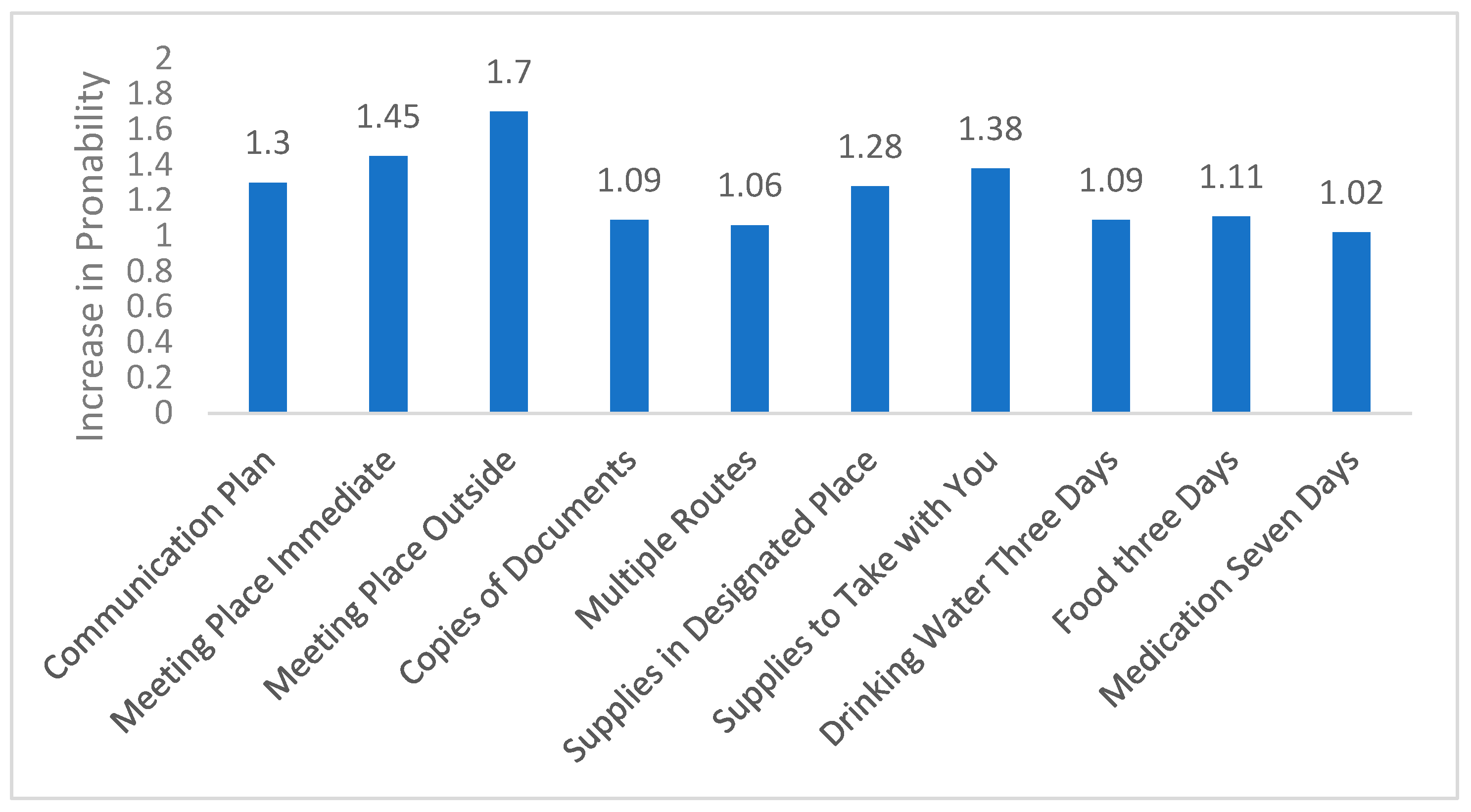 Ijerph 22 01082 g002