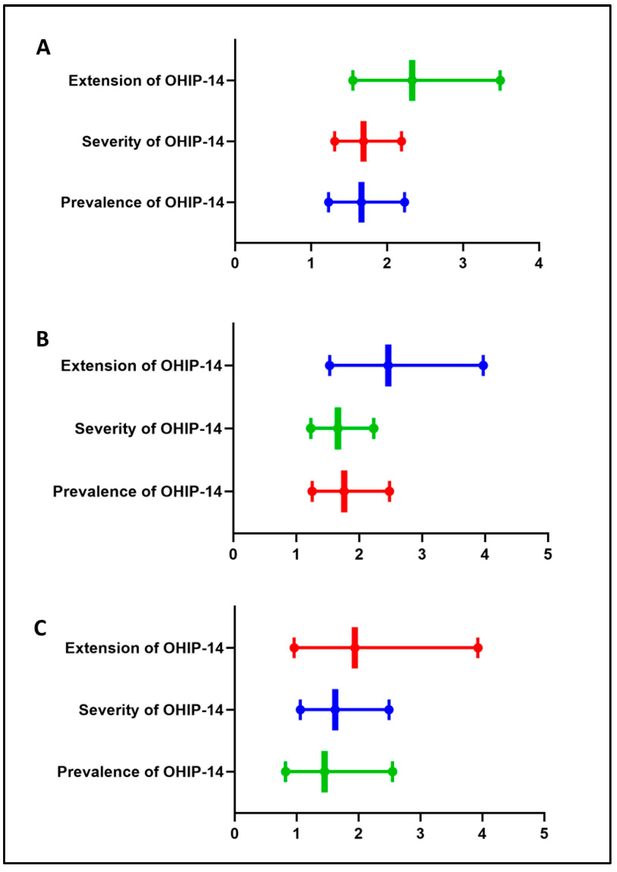 Ijerph 22 01083 g002