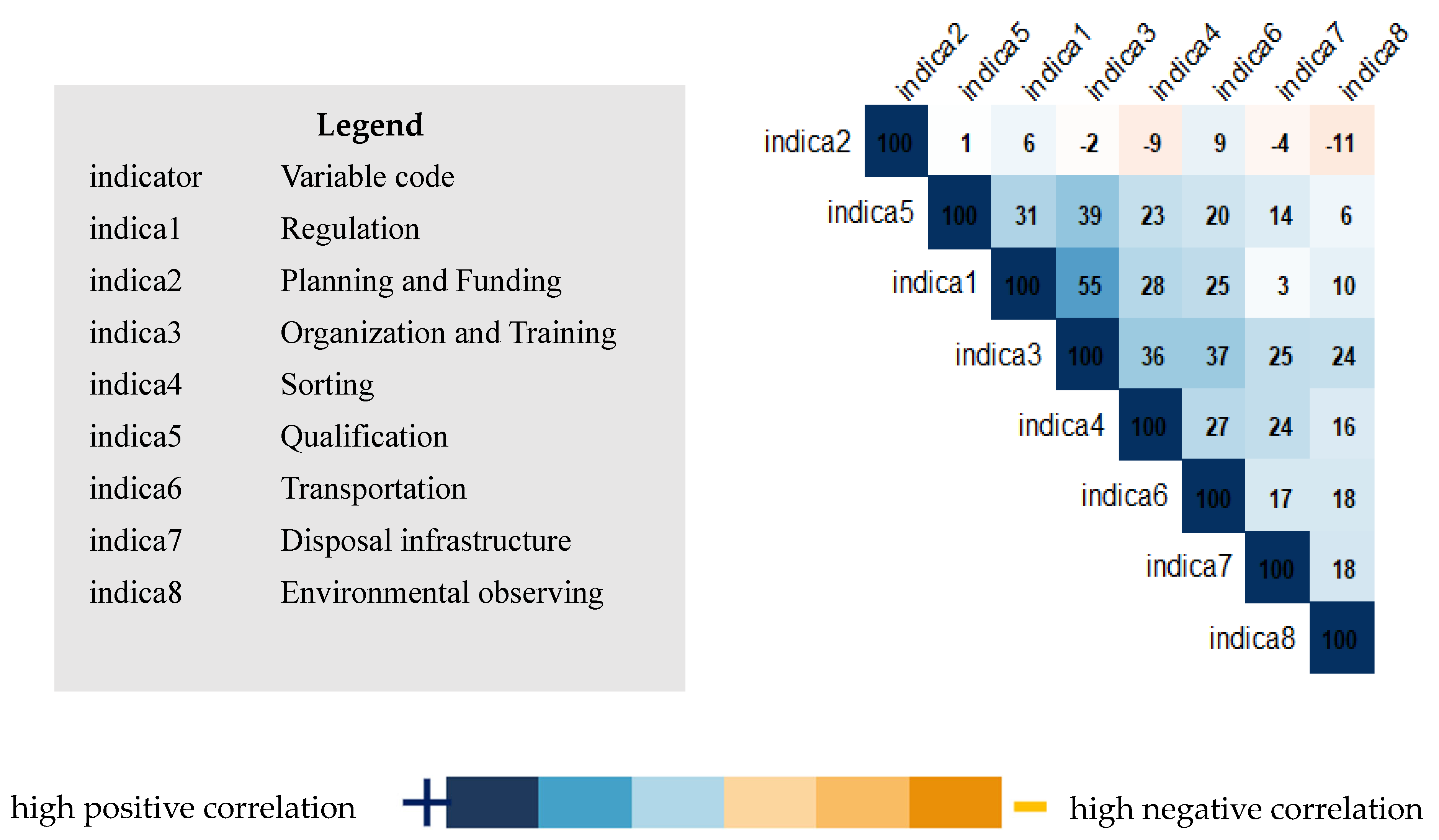 Ijerph 22 01089 g005