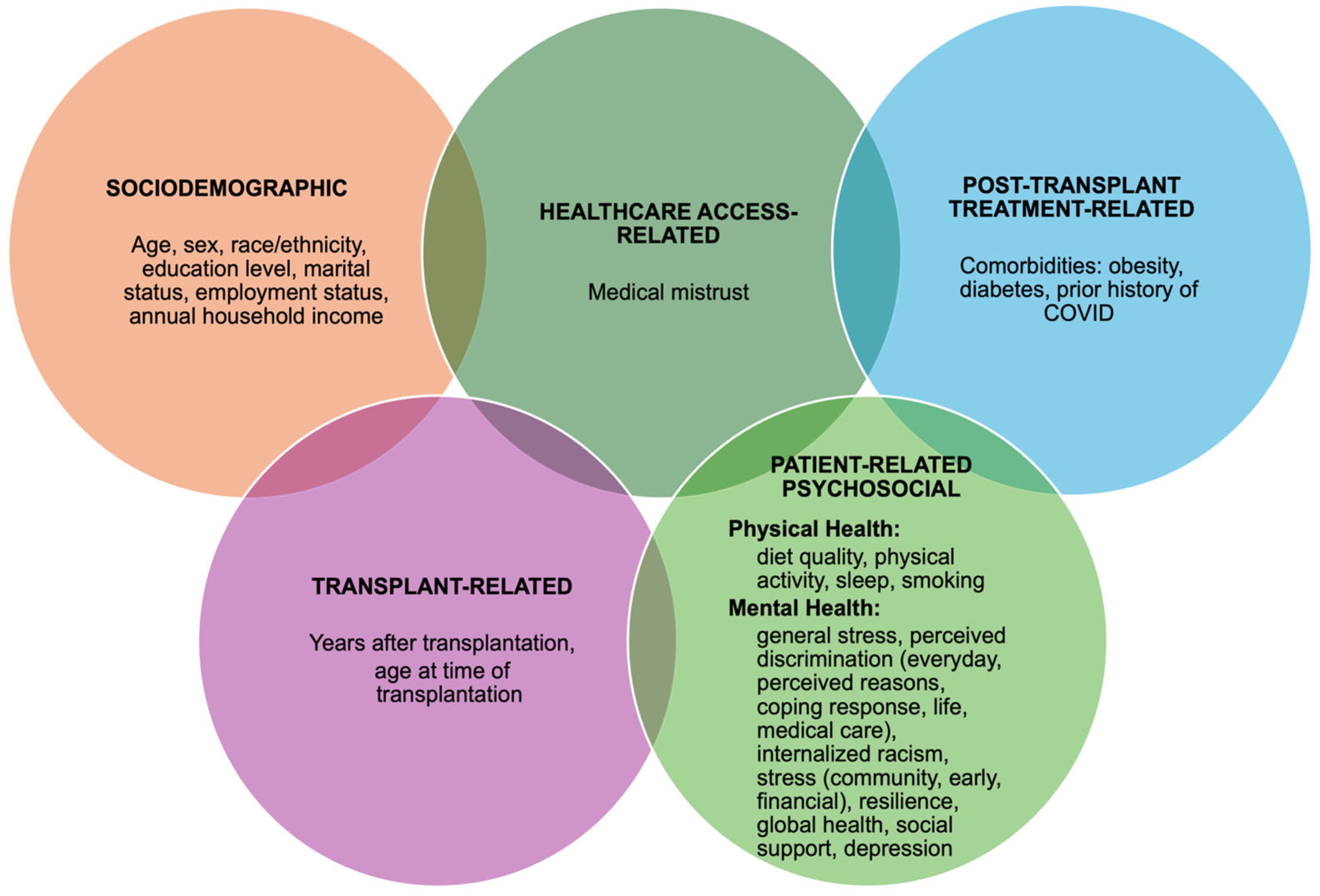 Ijerph 22 01090 g002