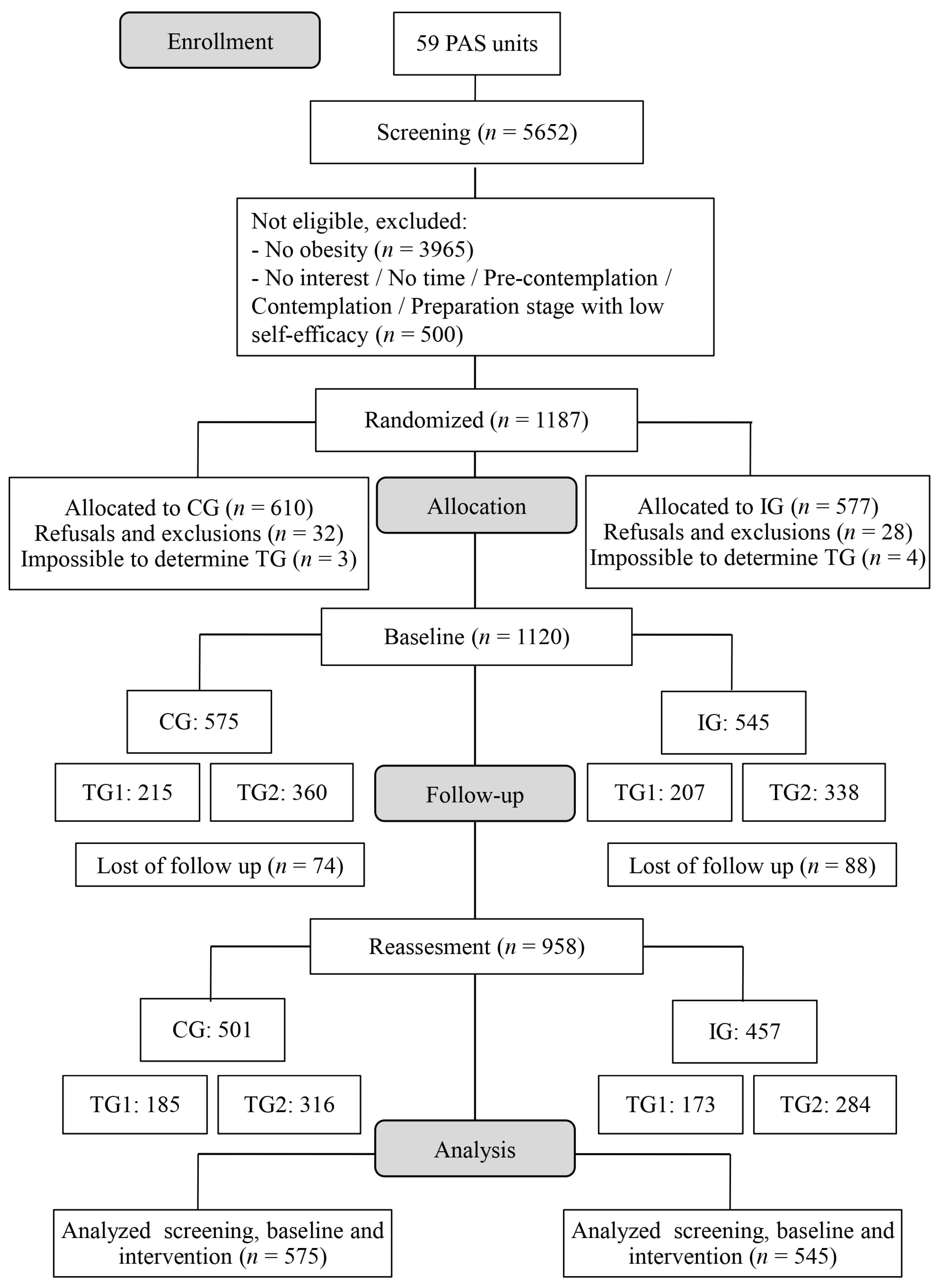 Ijerph 22 01093 g003