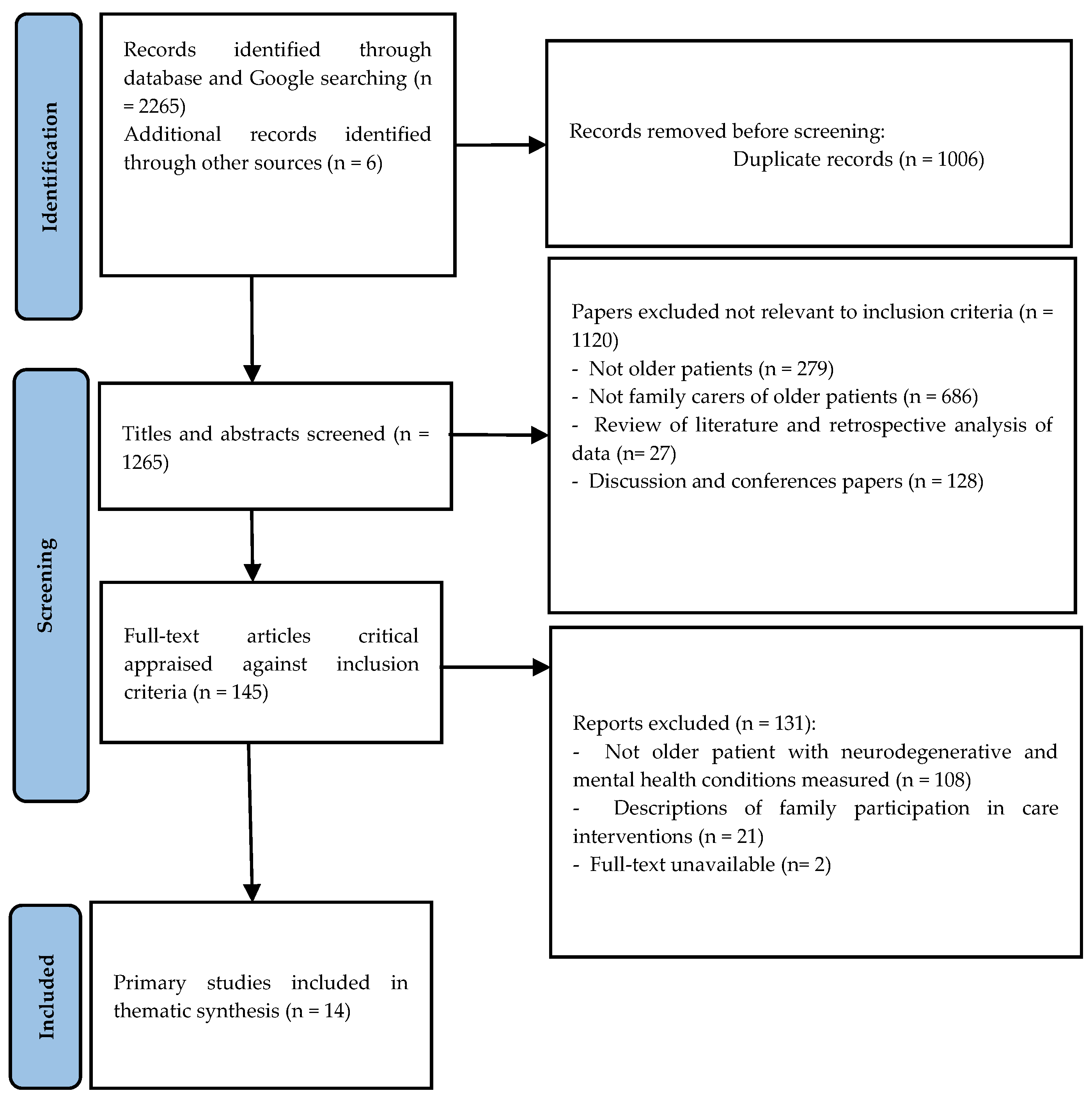 Ijerph 22 01096 g001