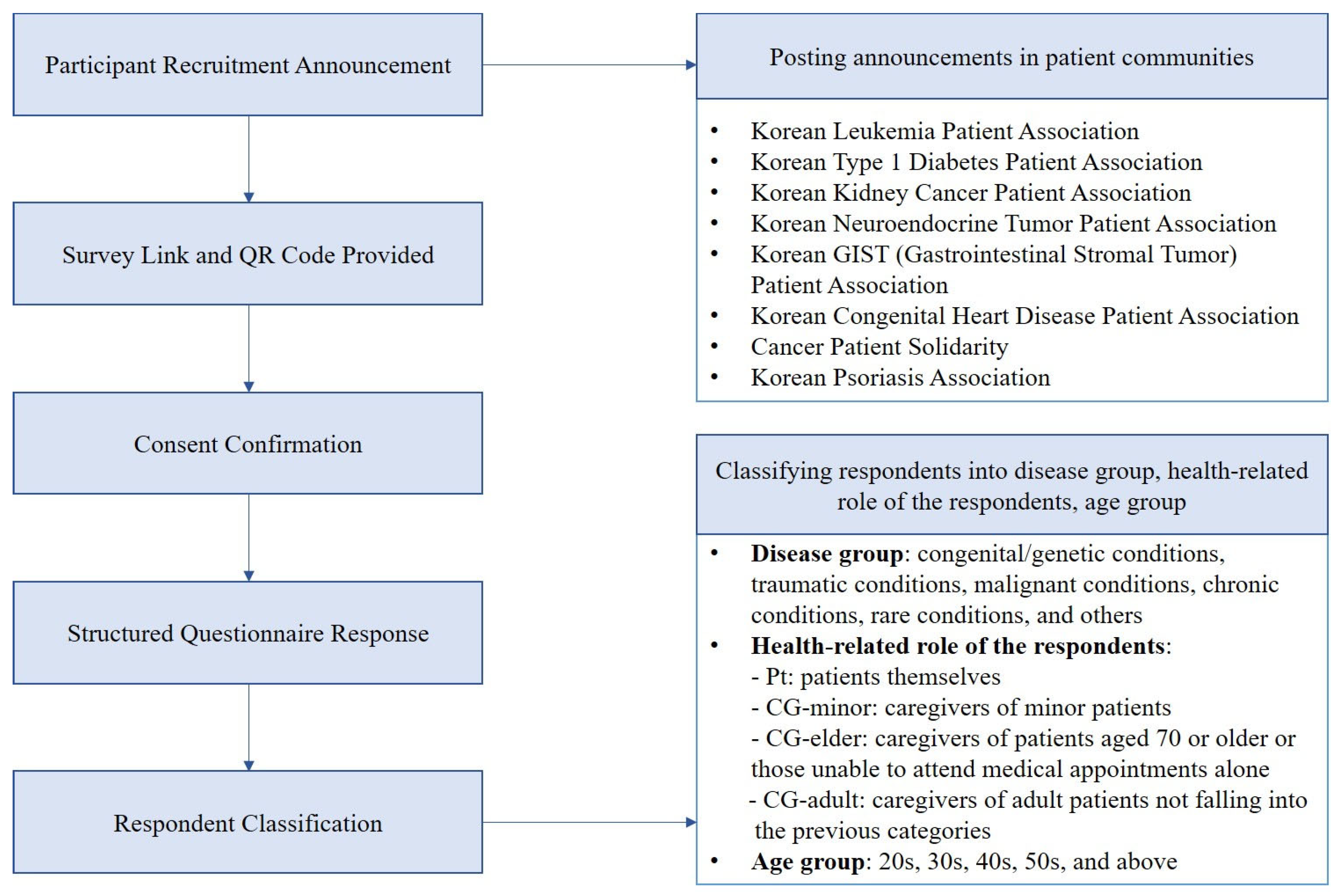 Ijerph 22 01099 g001