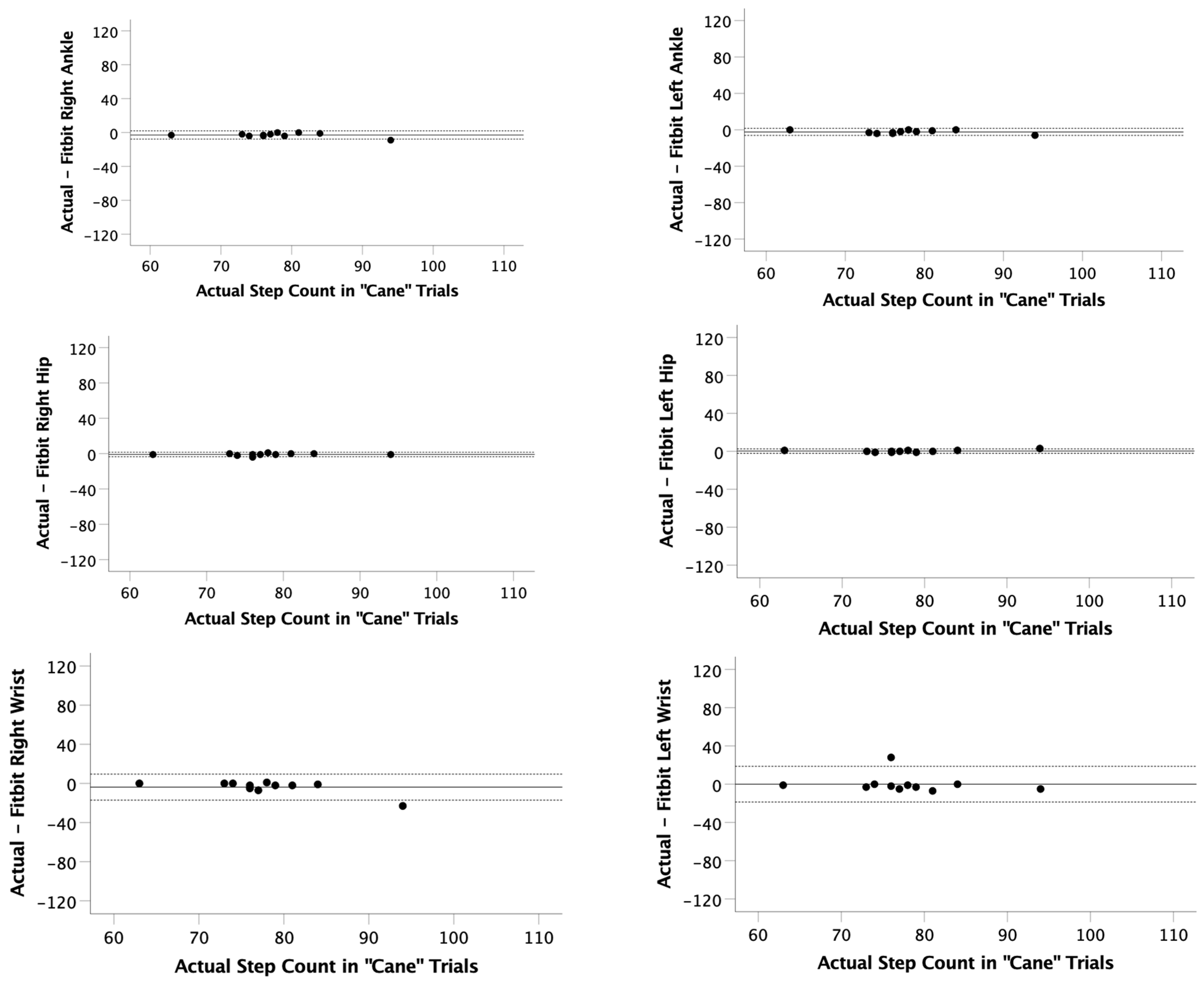 Ijerph 22 01100 g003