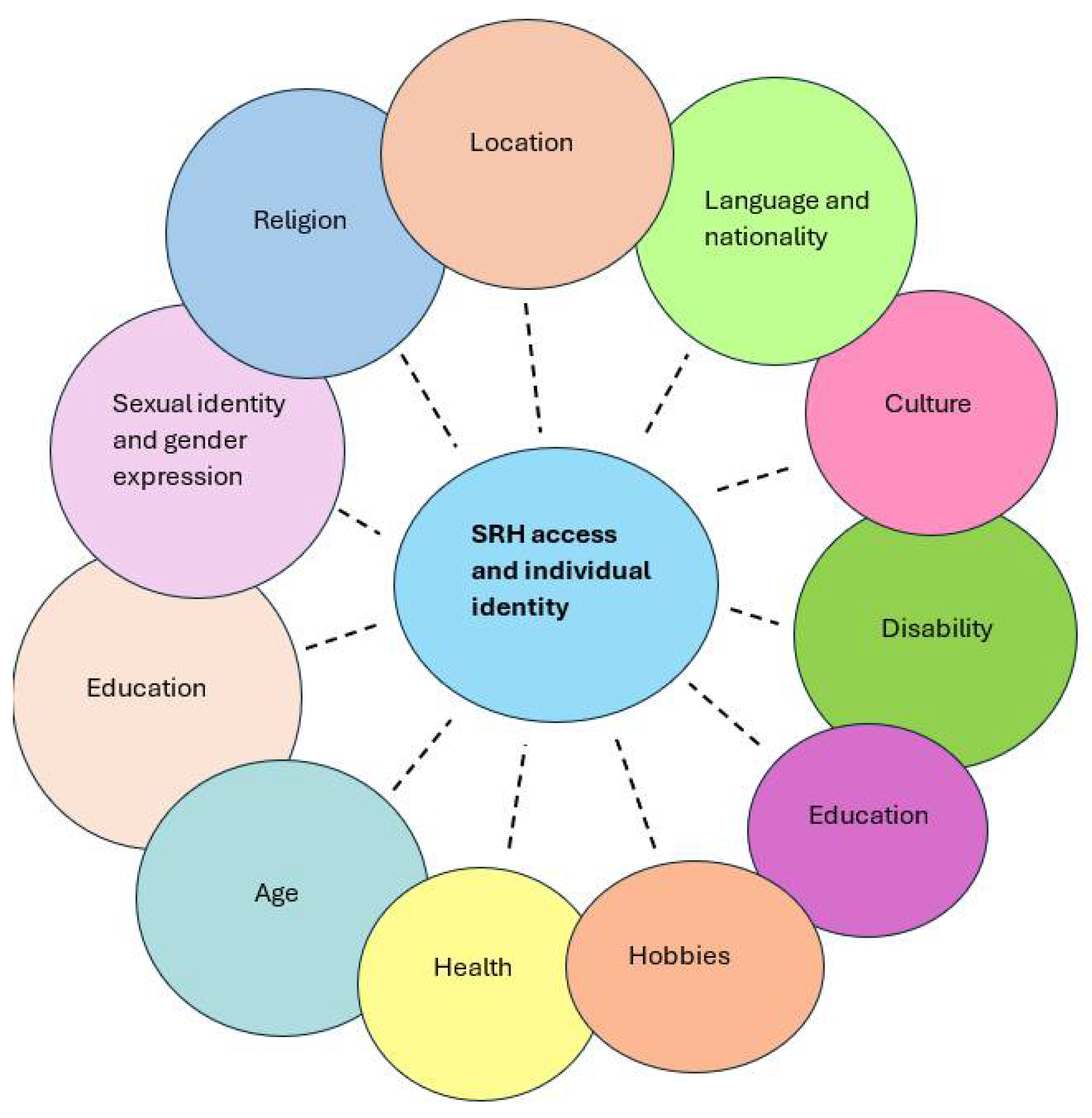 Ijerph 22 01101 g001