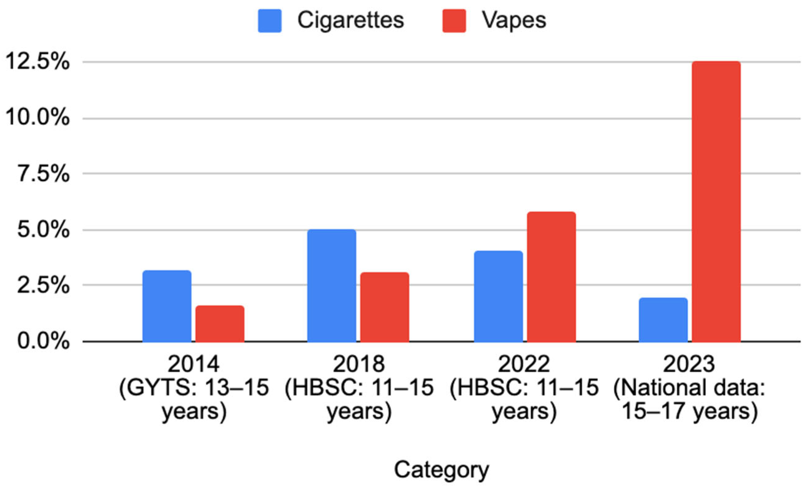 Ijerph 22 01102 g001
