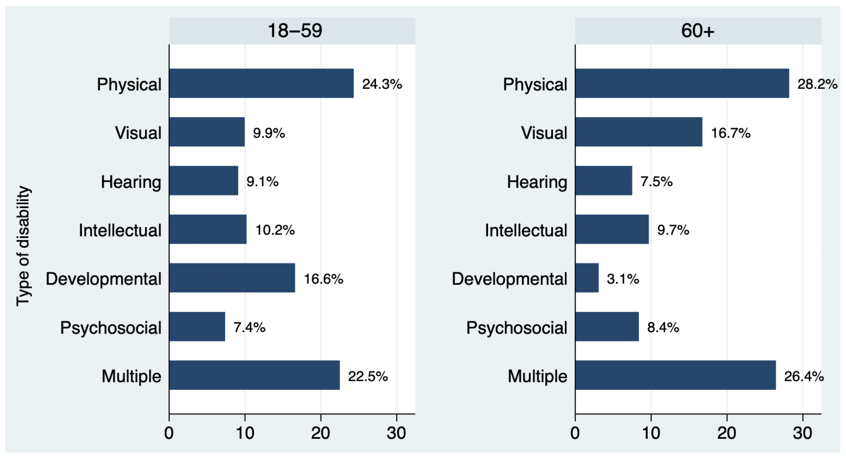Ijerph 22 01103 g001