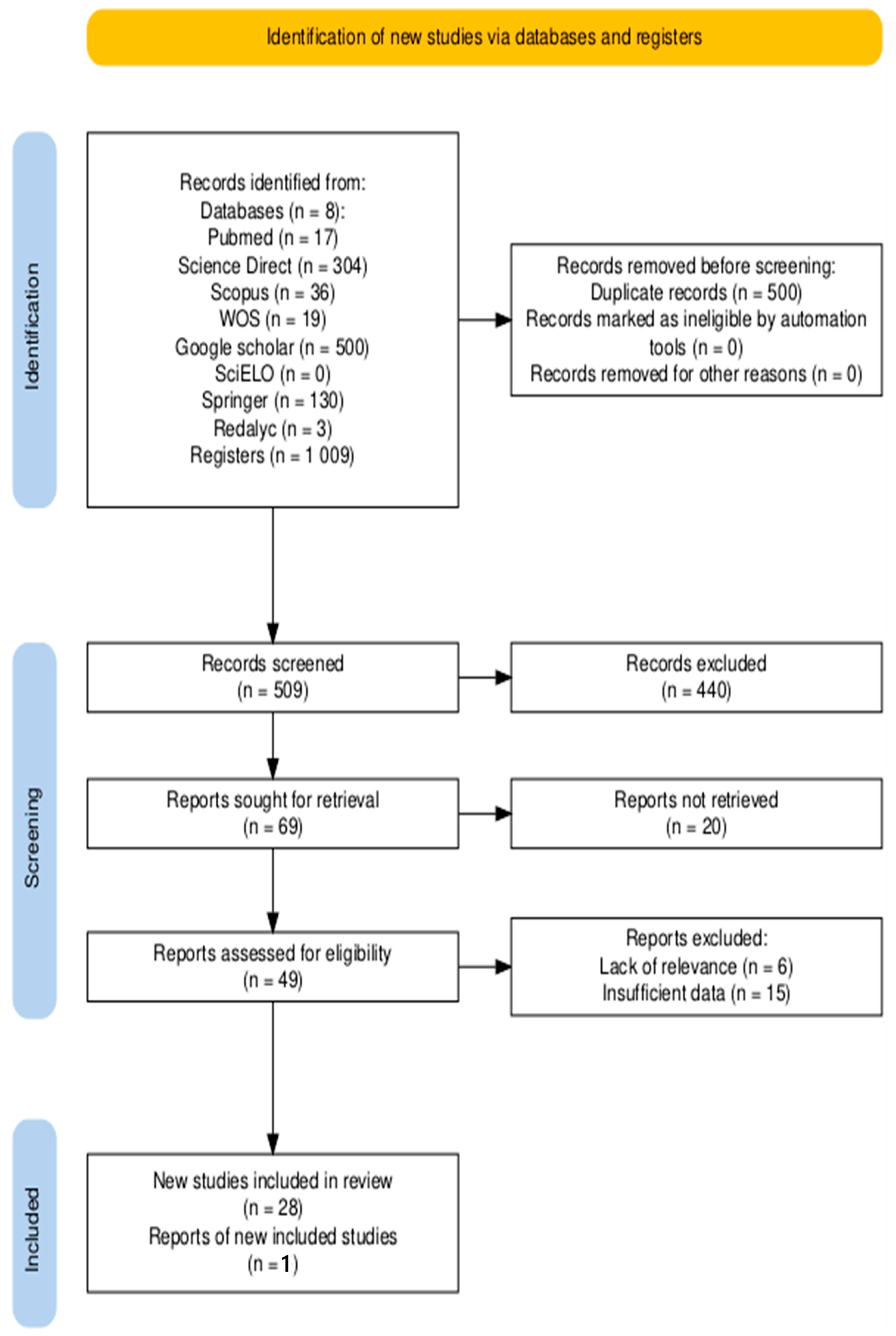 Ijerph 22 01104 g001