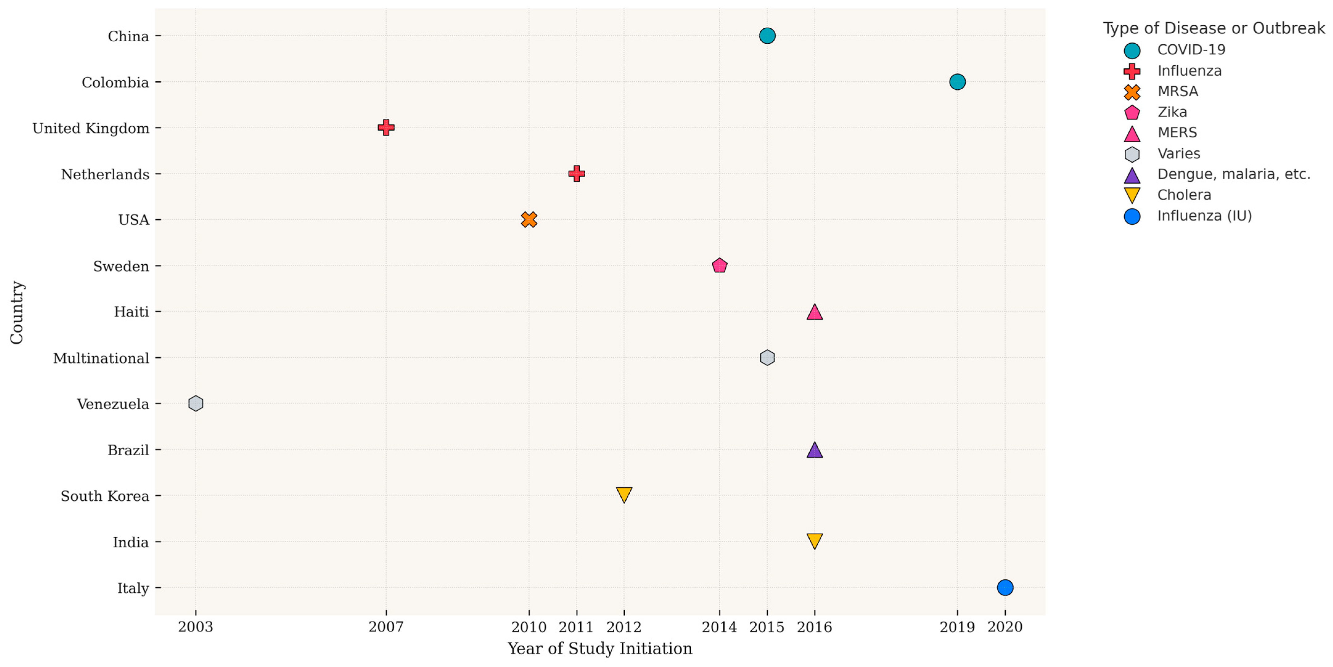 Ijerph 22 01104 g002