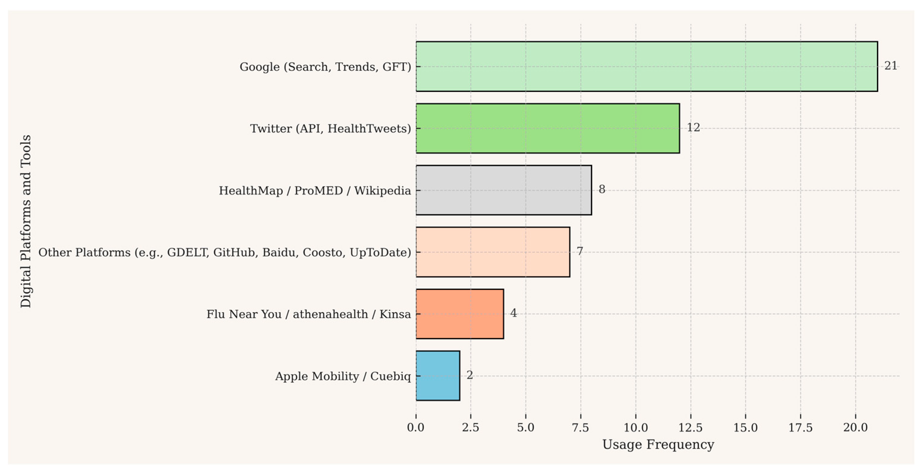 Ijerph 22 01104 g003