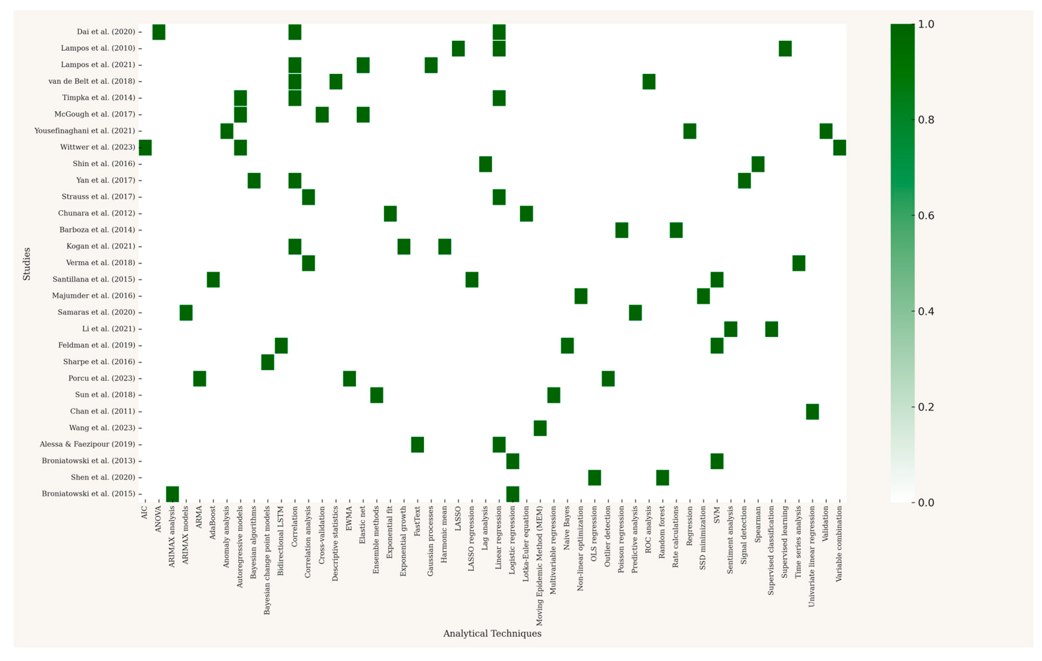 Ijerph 22 01104 g005
