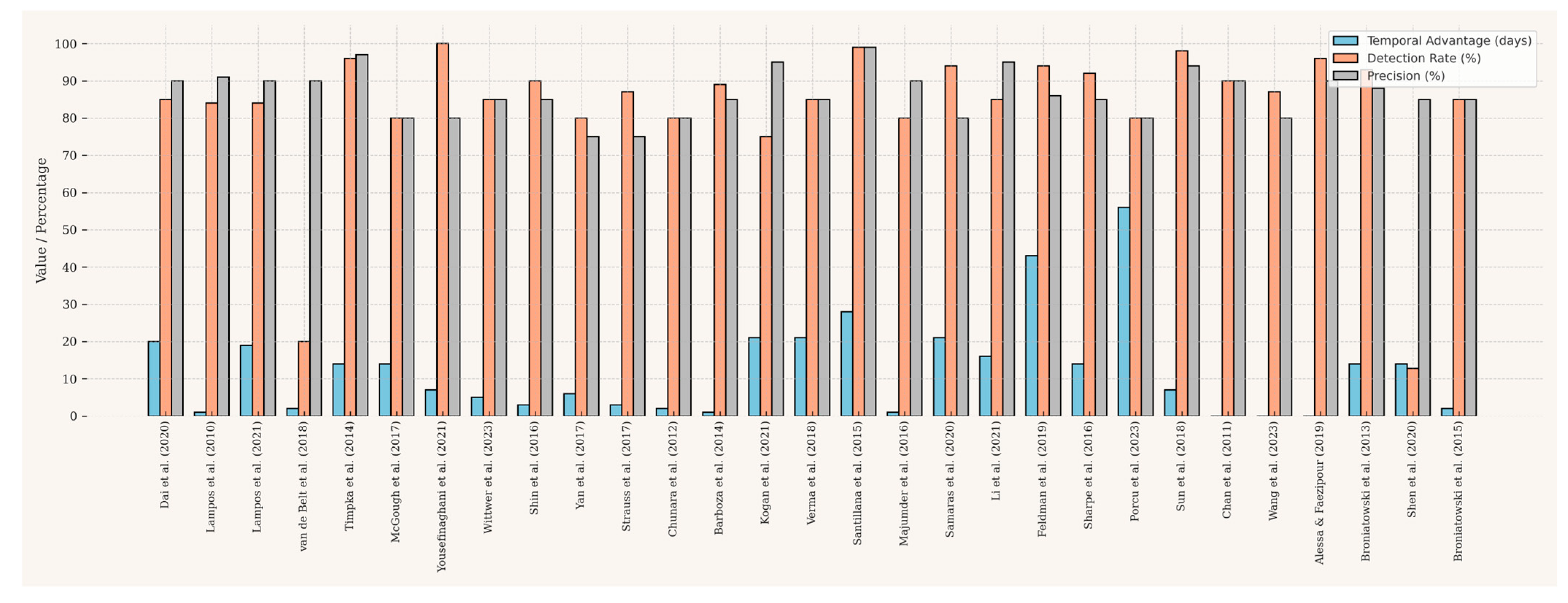 Ijerph 22 01104 g006