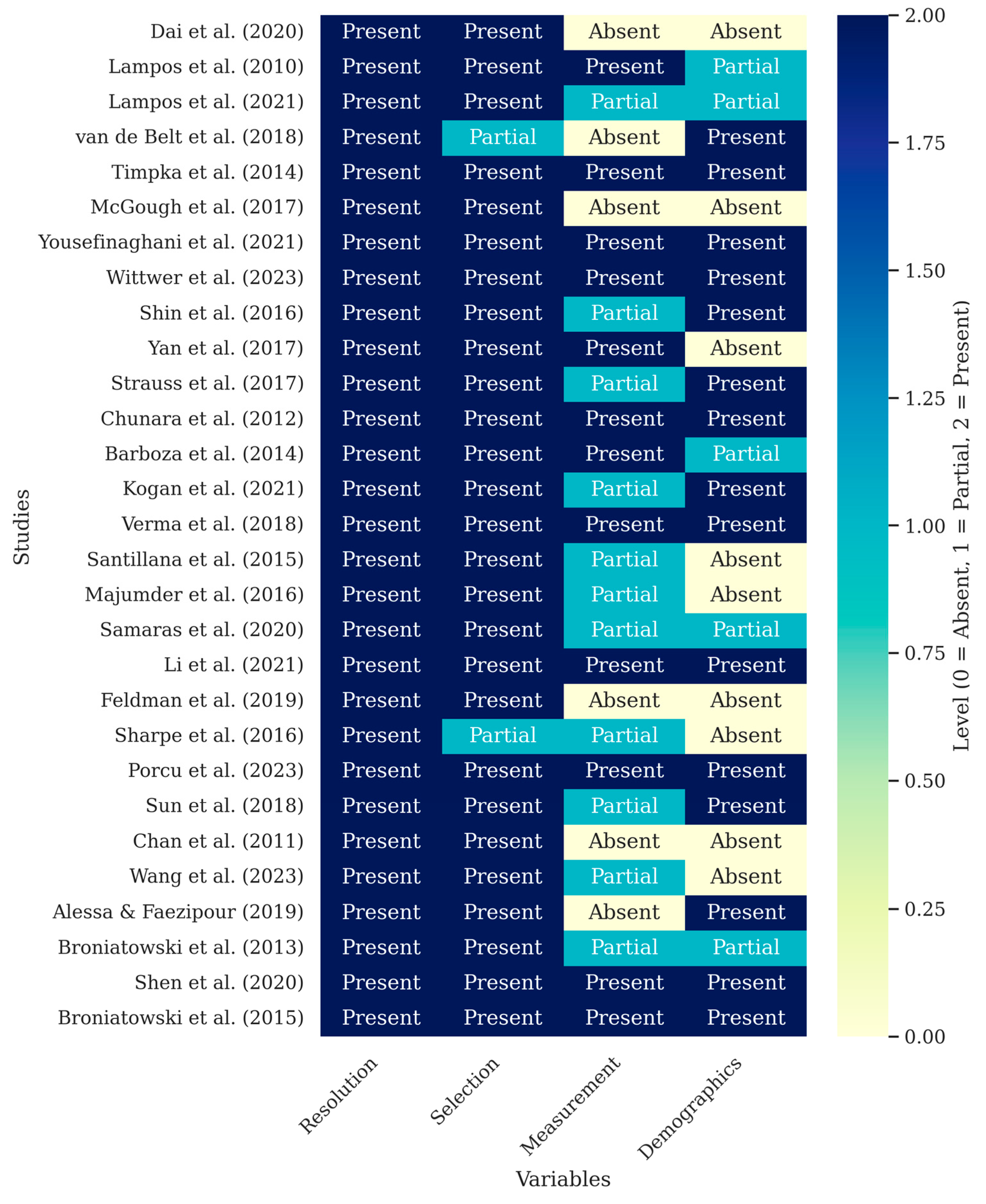 Ijerph 22 01104 g008