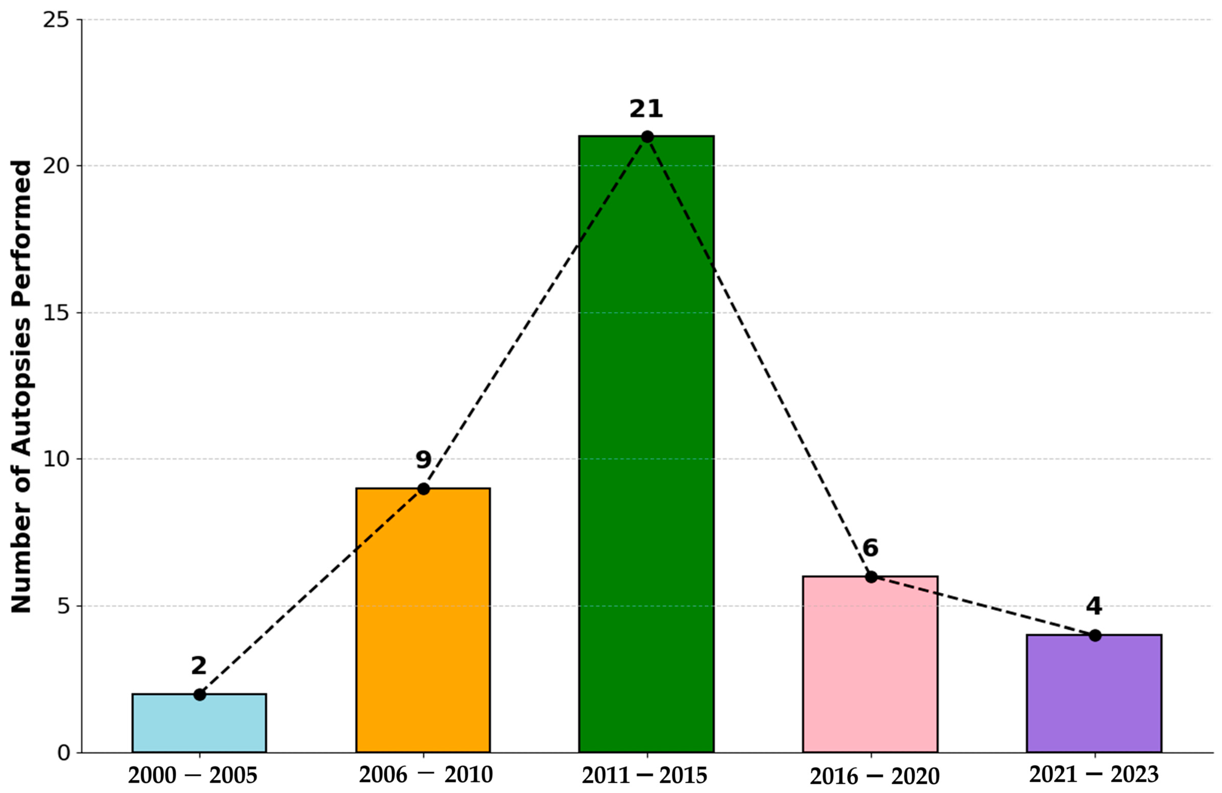 Ijerph 22 01105 g001