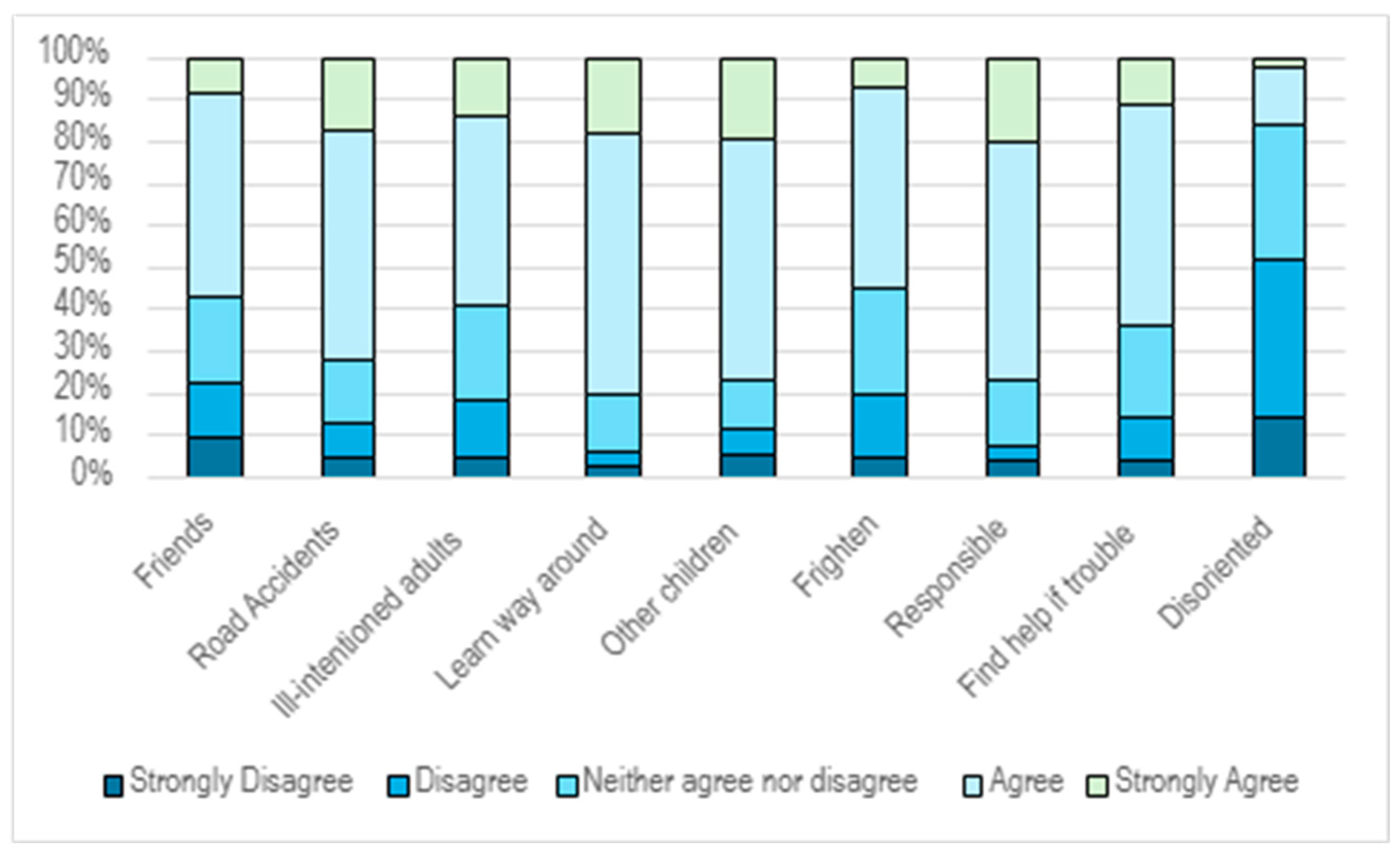 Ijerph 22 01106 g002