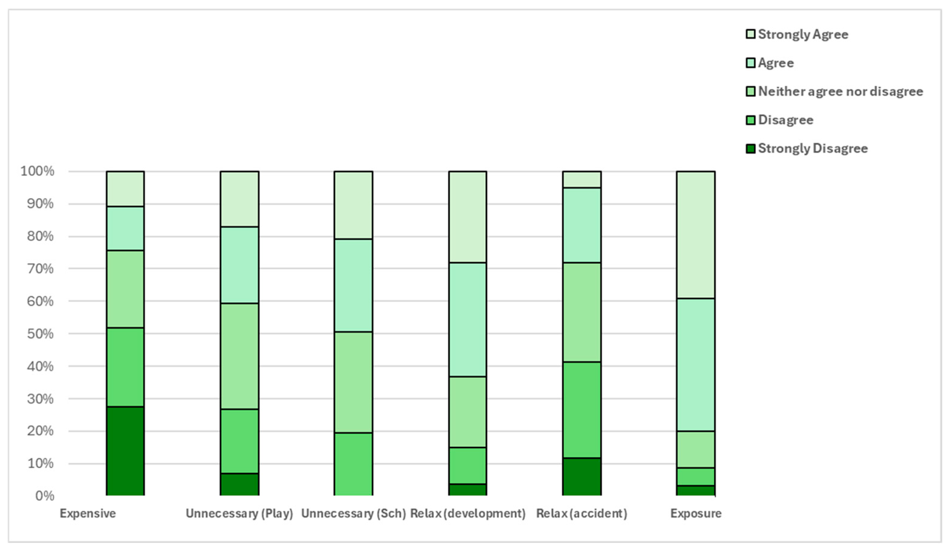 Ijerph 22 01106 g004
