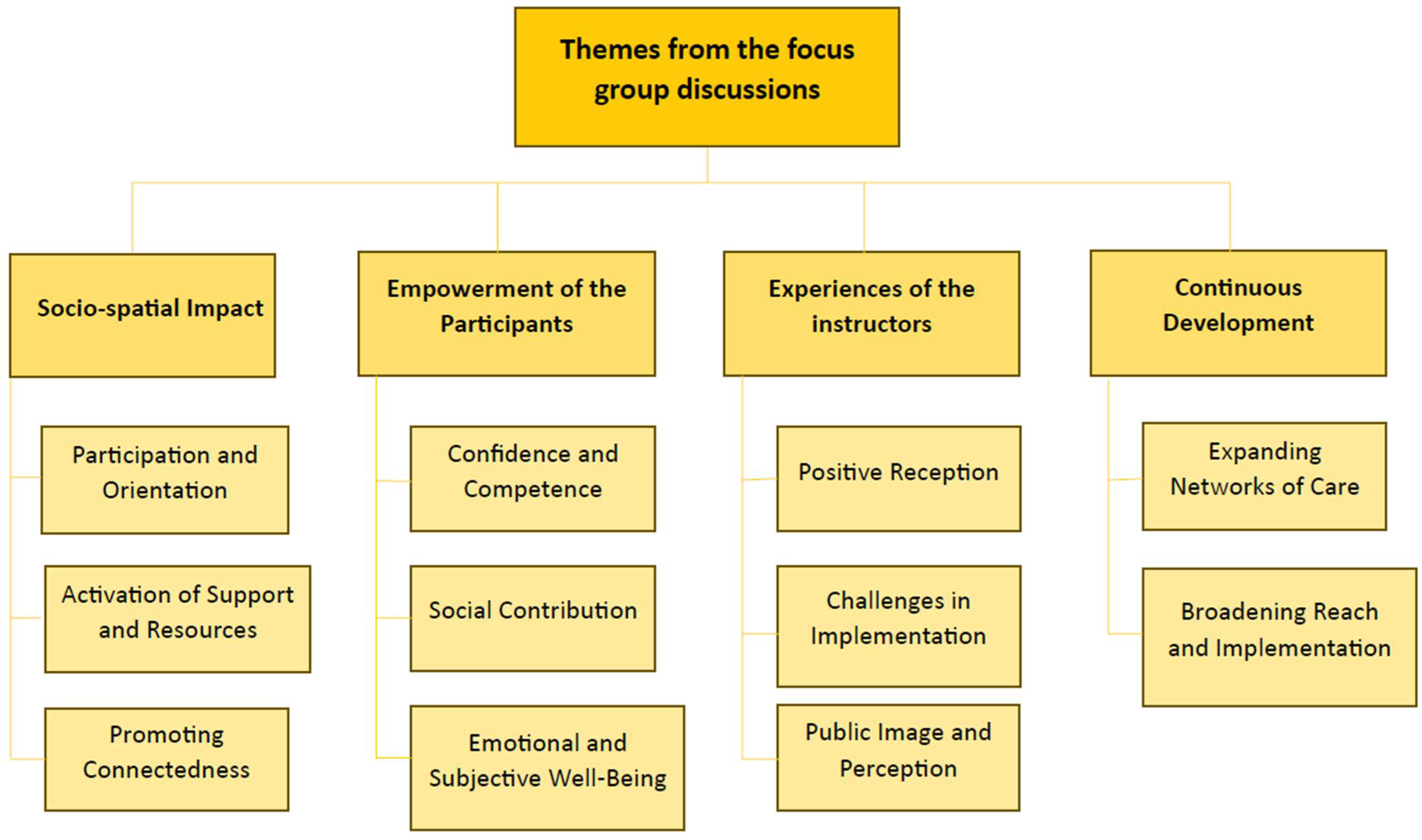 Ijerph 22 01117 g001