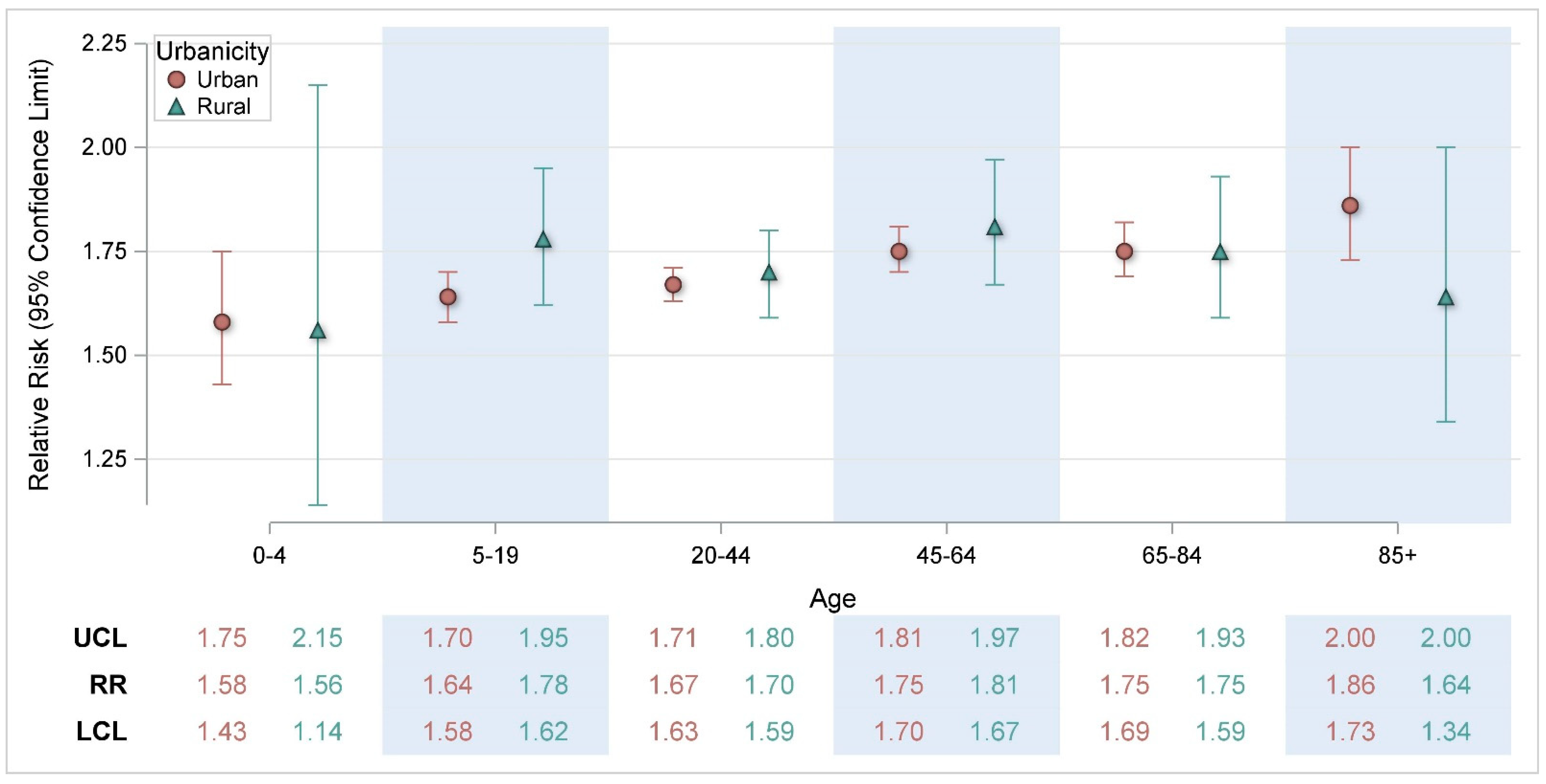 Ijerph 22 01124 g004