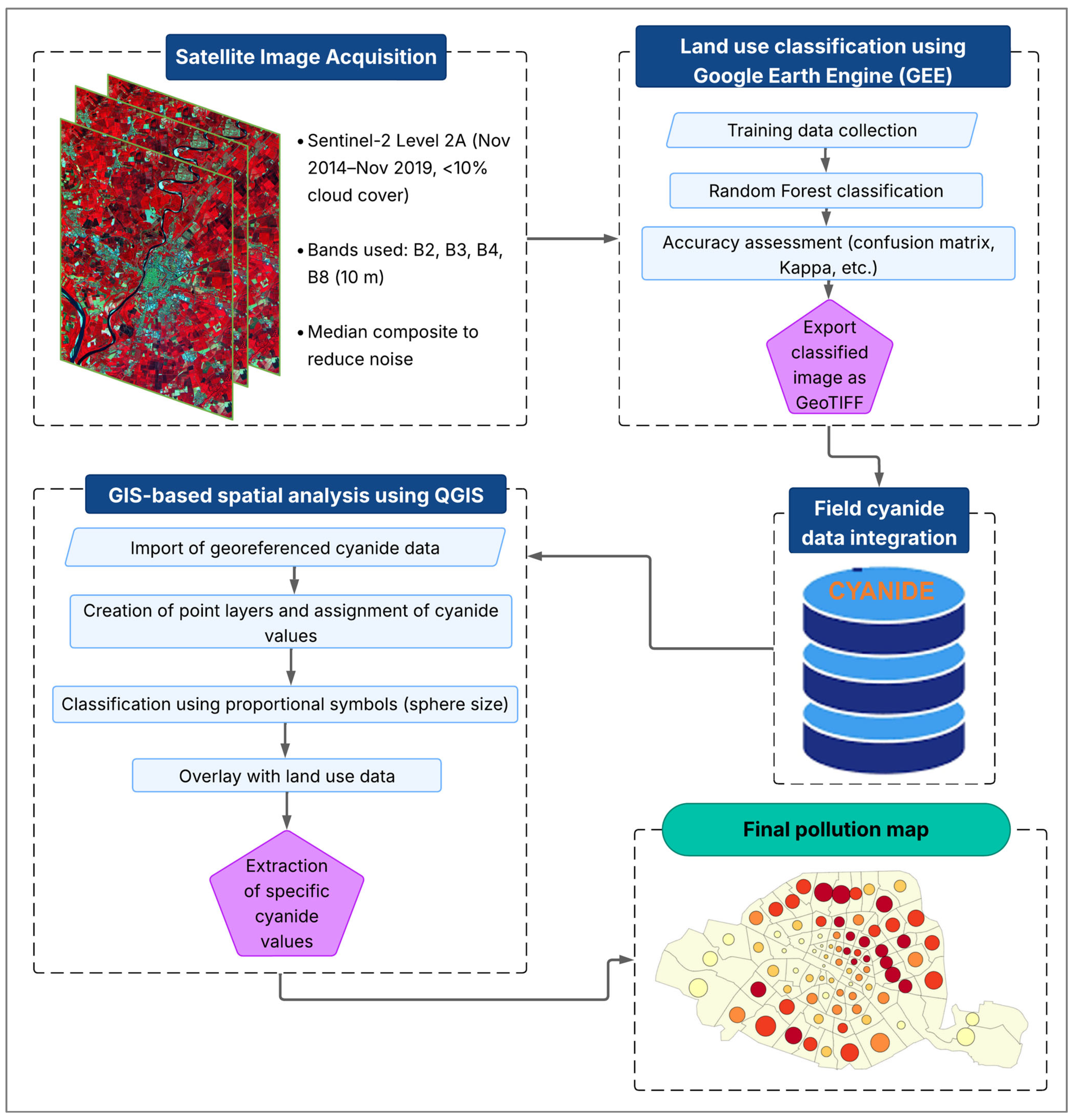 Ijerph 22 01125 g003