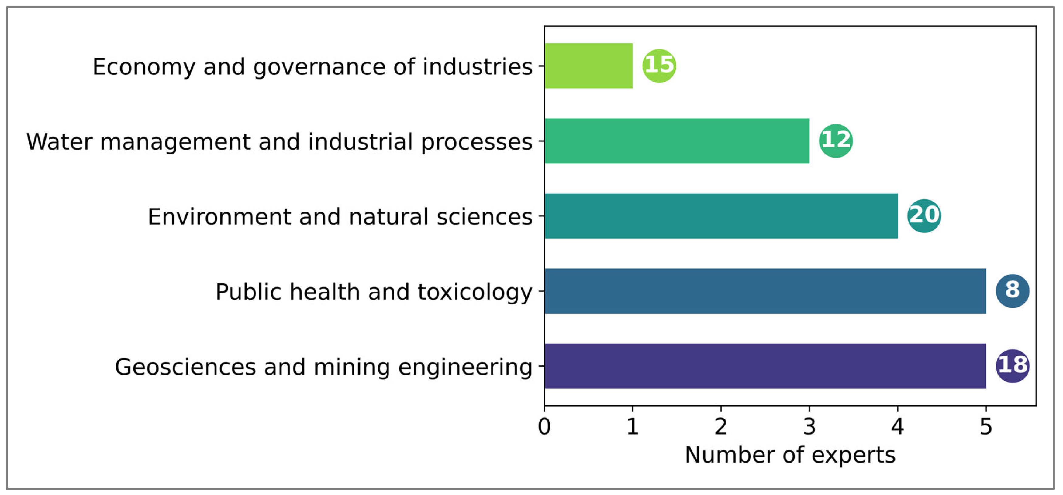 Ijerph 22 01125 g004