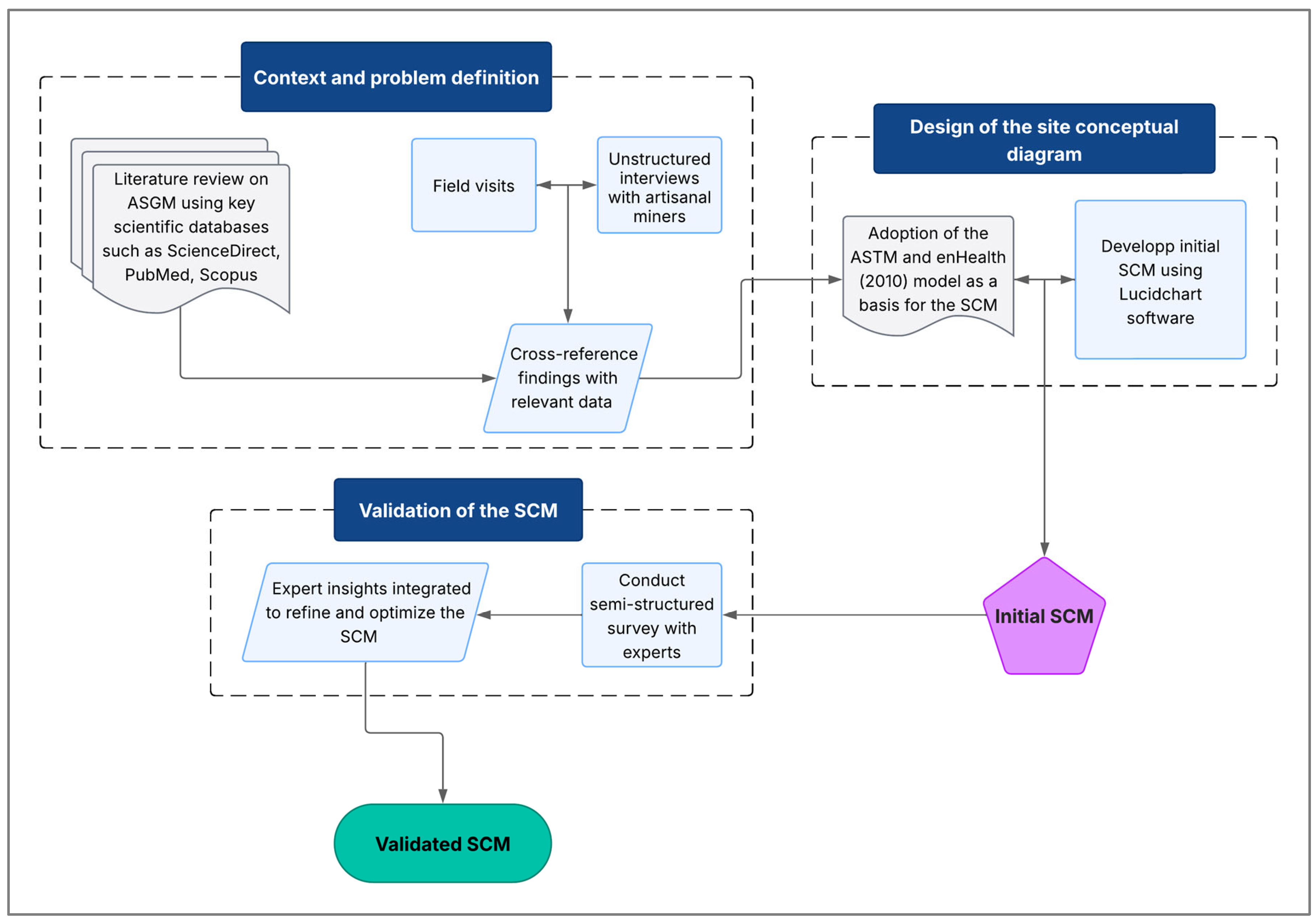 Ijerph 22 01125 g005
