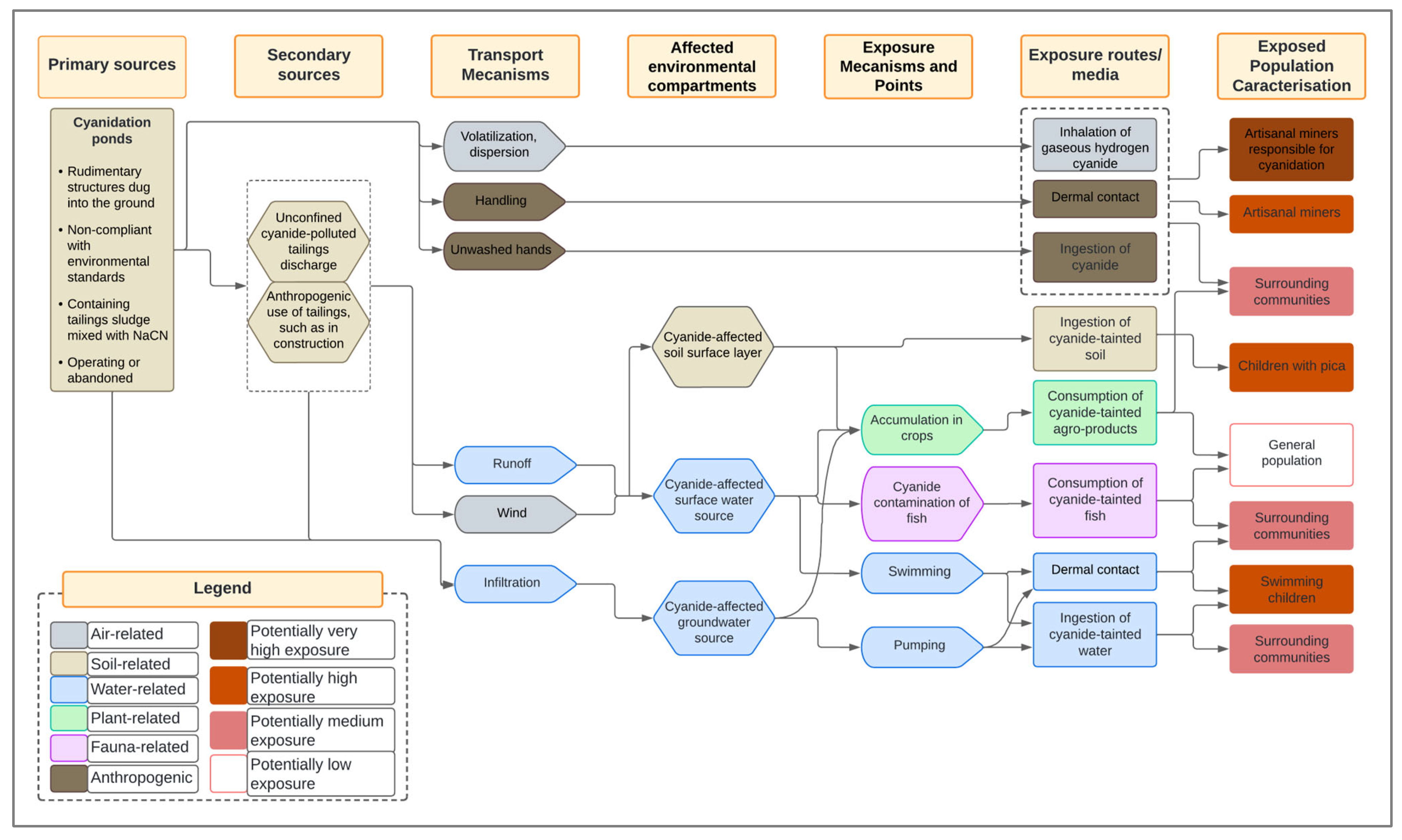 Ijerph 22 01125 g010