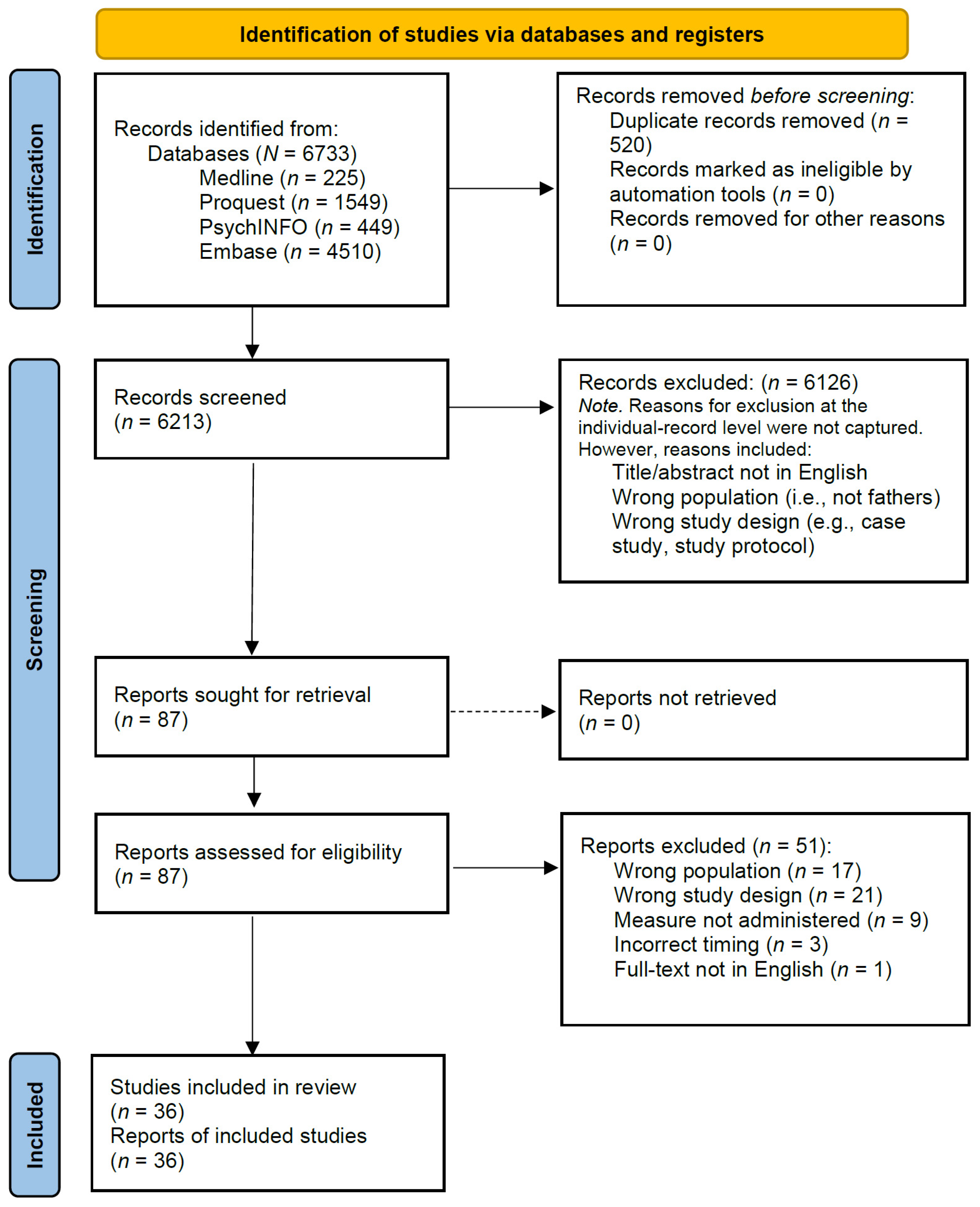 Ijerph 22 01126 g001