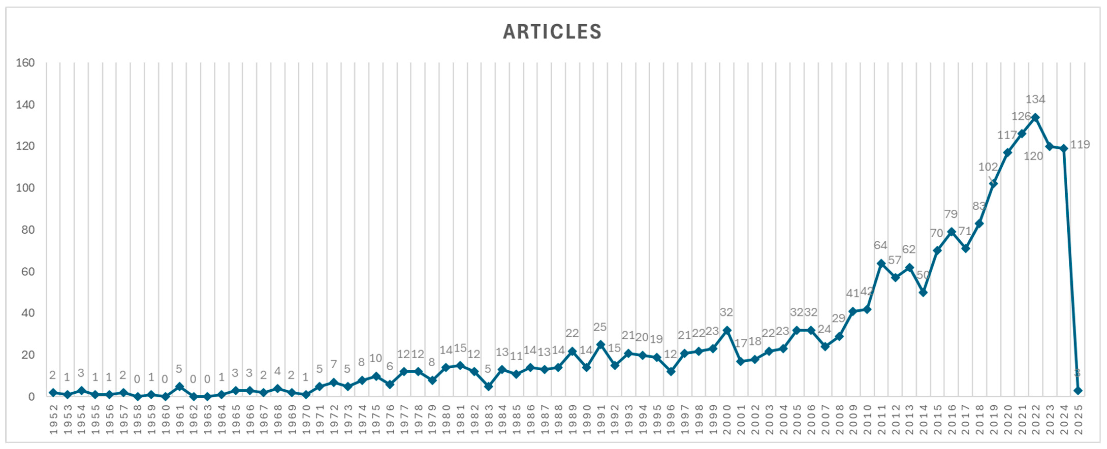 Ijerph 22 01128 g002