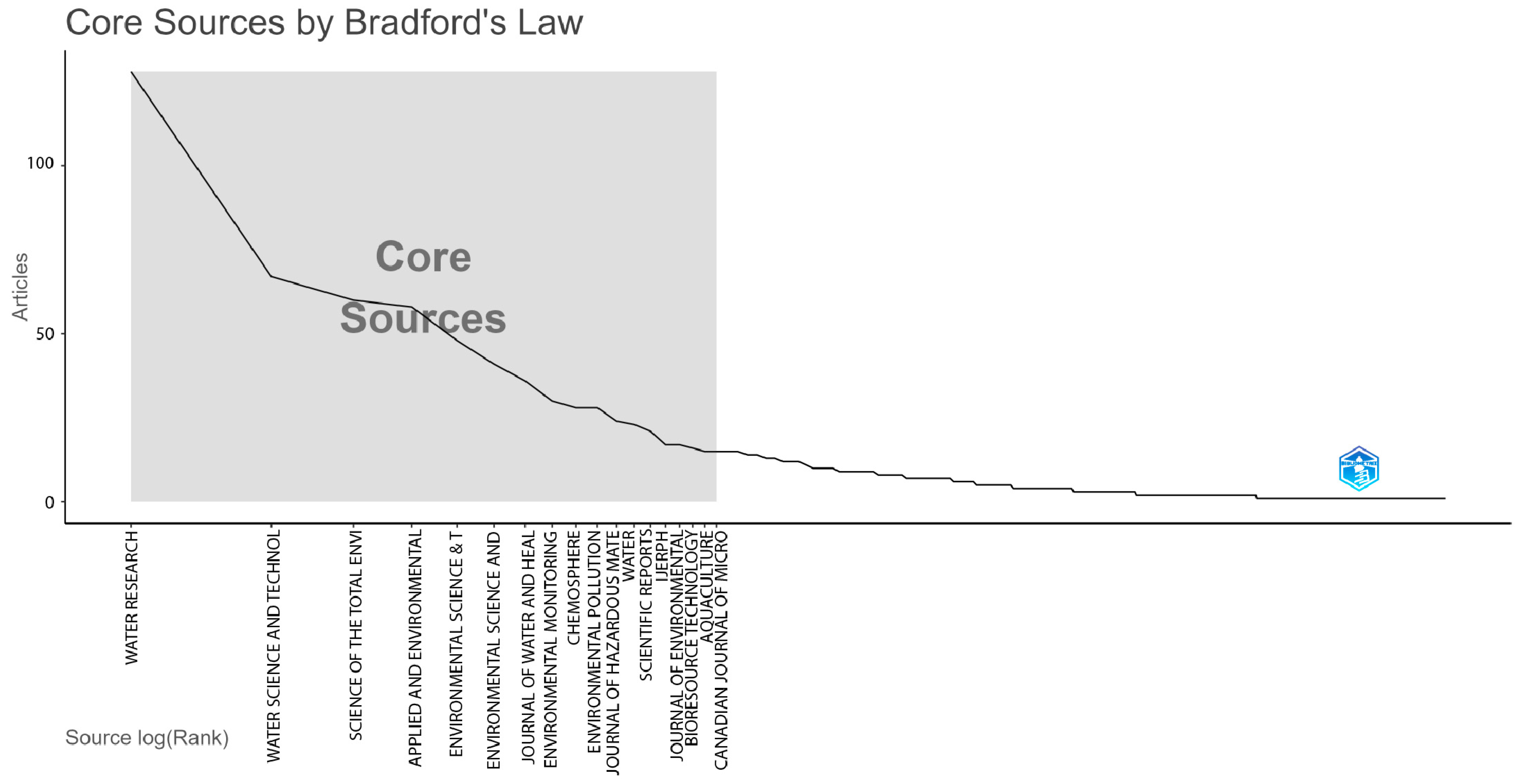 Ijerph 22 01128 g003
