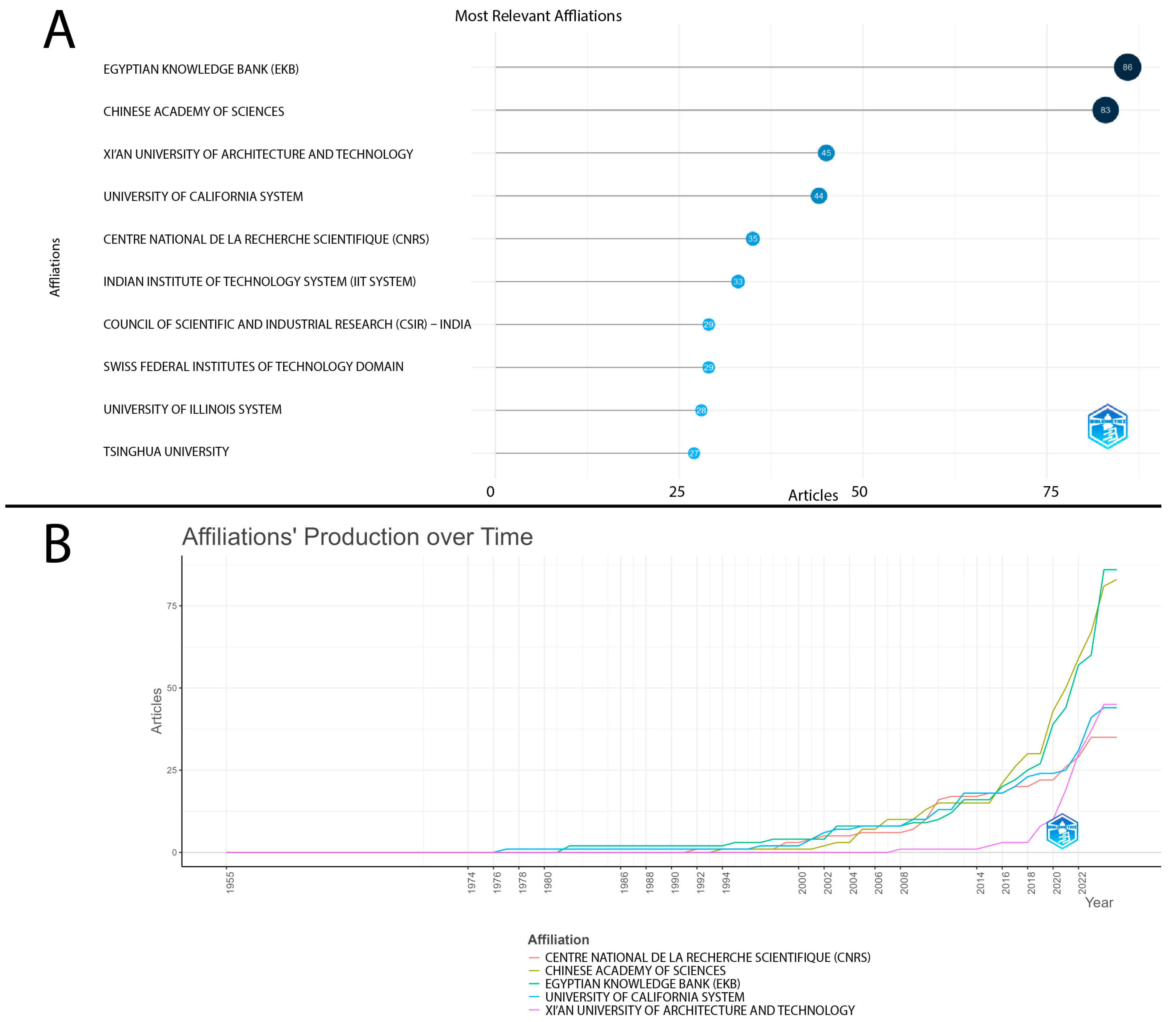 Ijerph 22 01128 g006