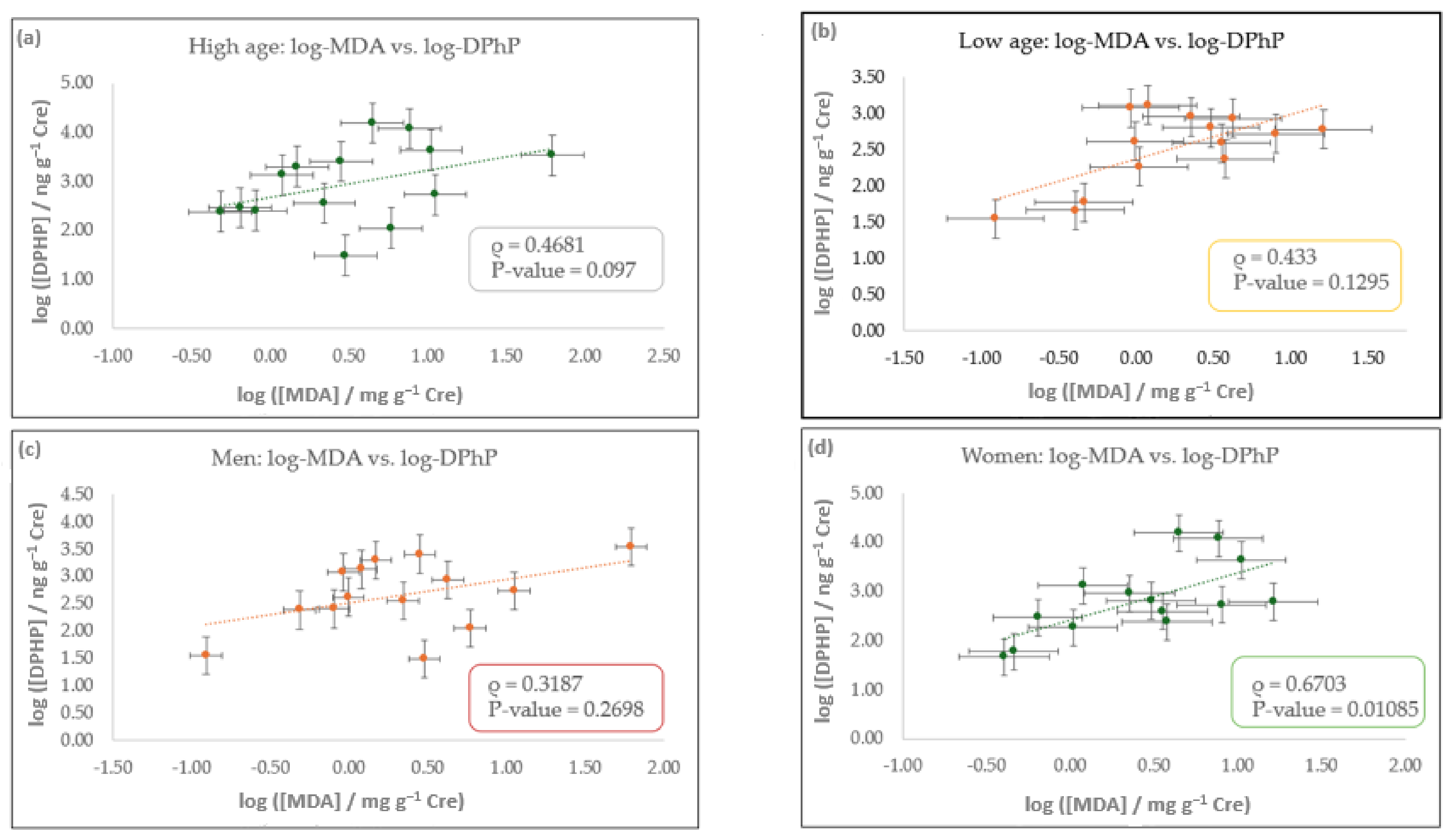 Ijerph 22 01130 g004