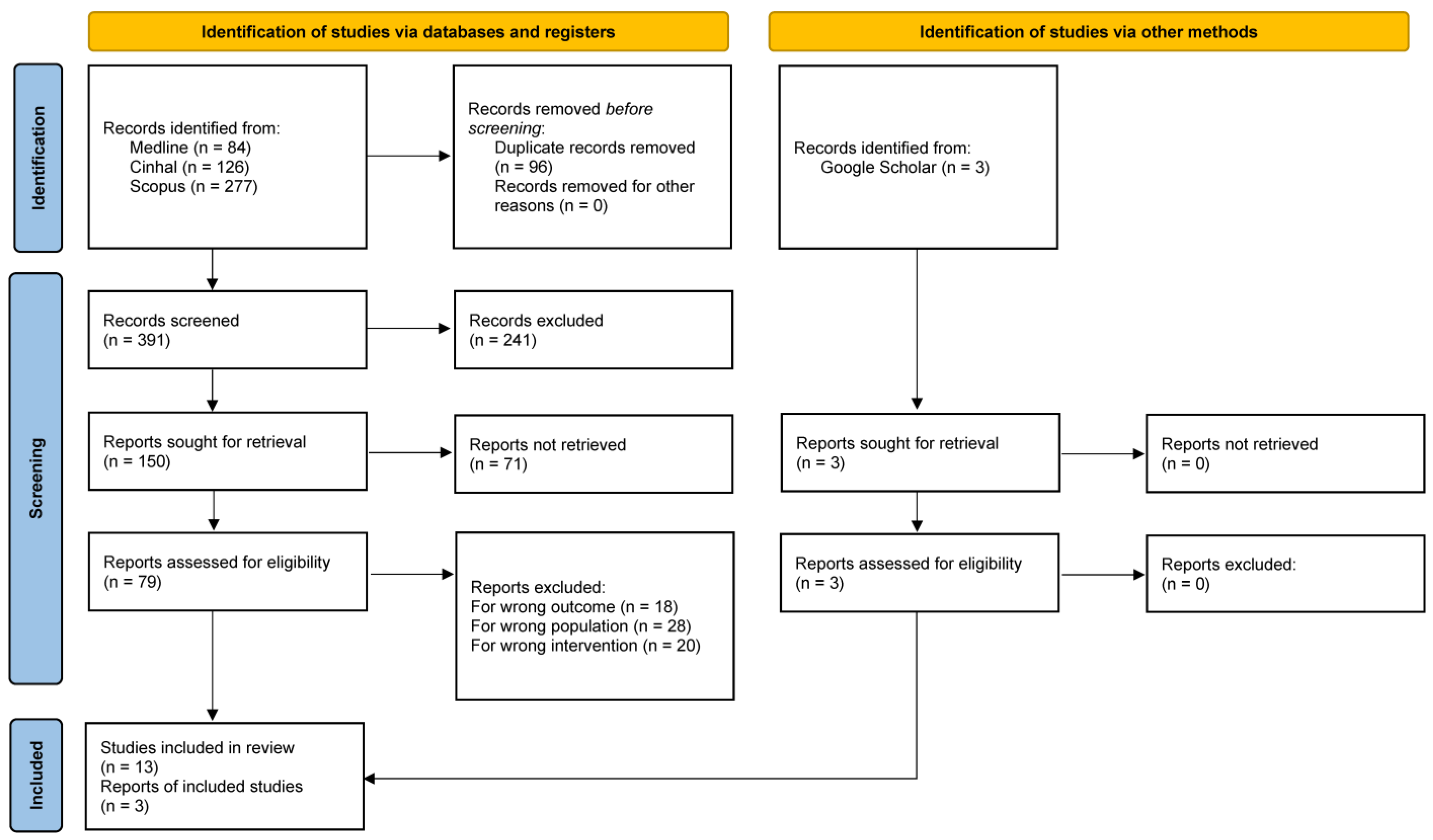 Ijerph 22 01131 g001