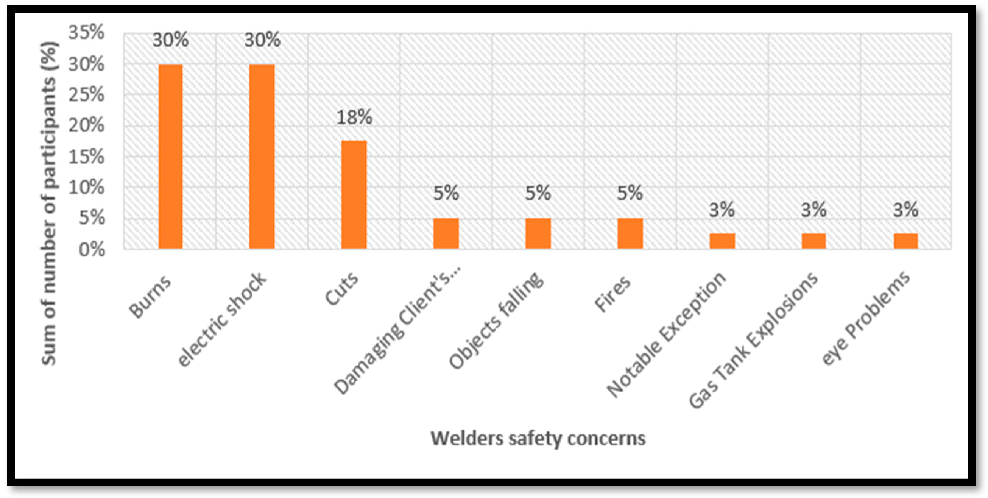 Ijerph 22 01132 g003