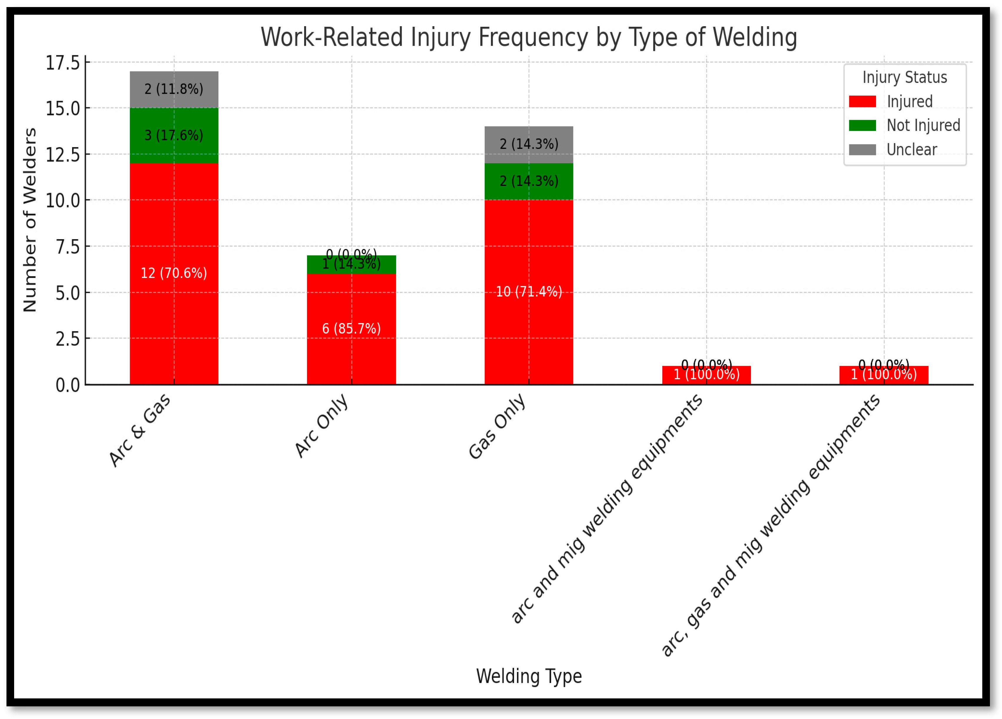 Ijerph 22 01132 g007