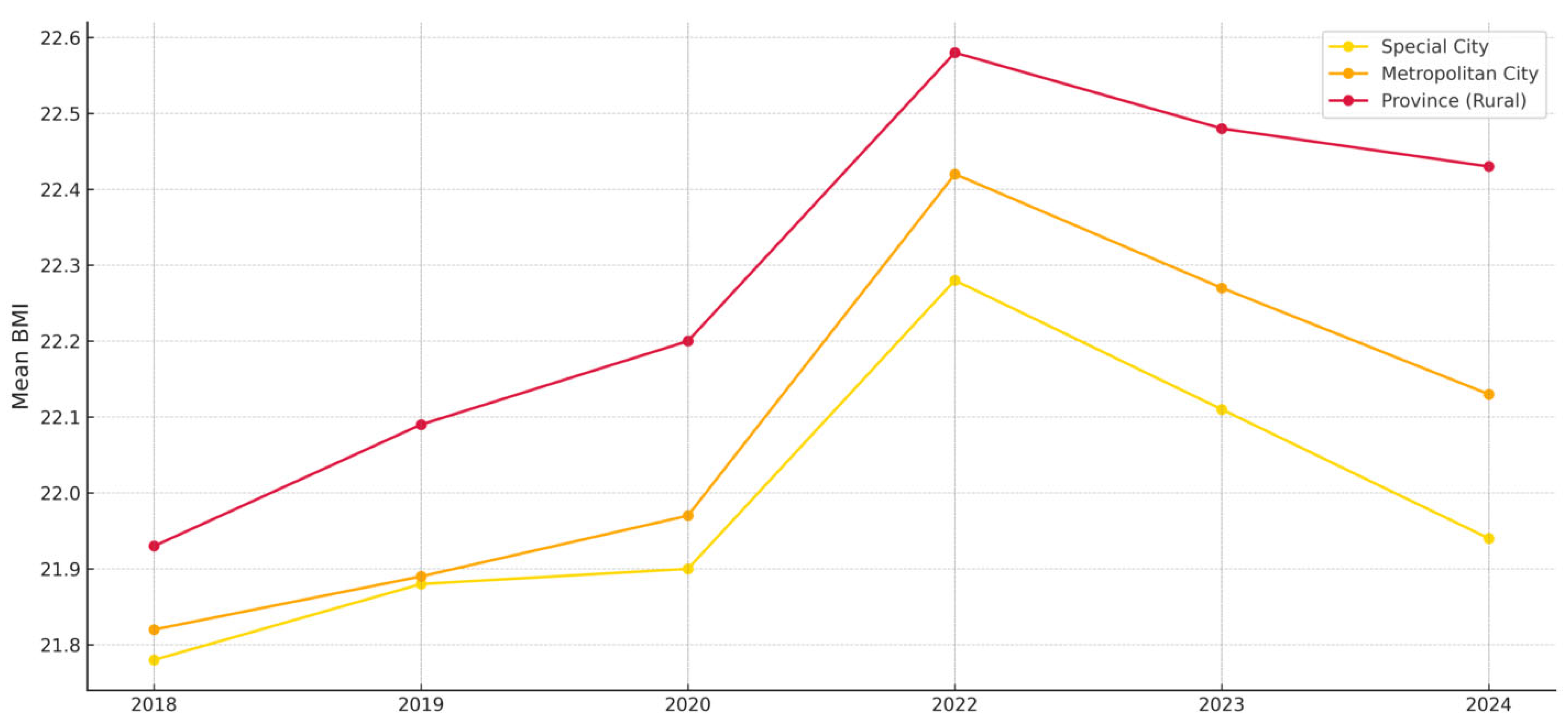Ijerph 22 01136 g001