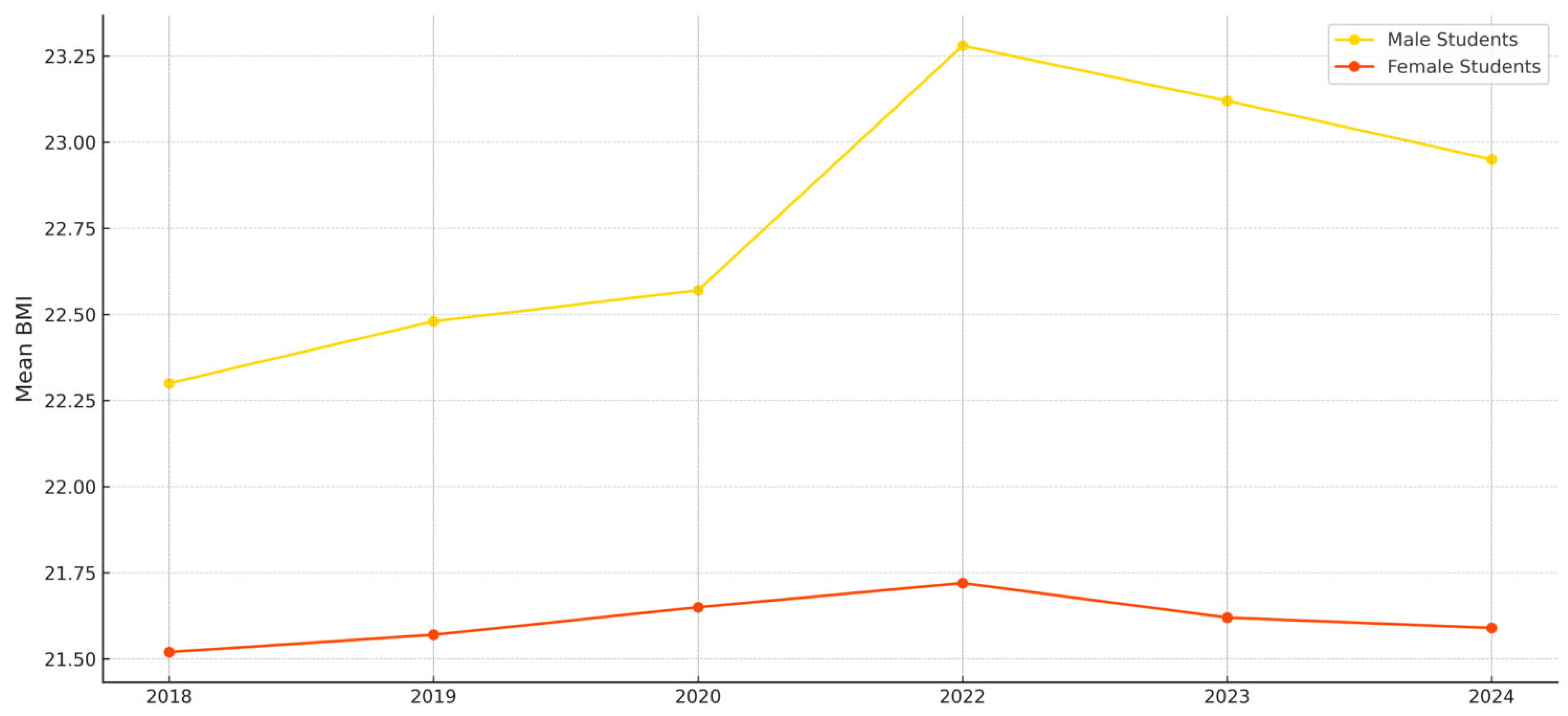 Ijerph 22 01136 g002