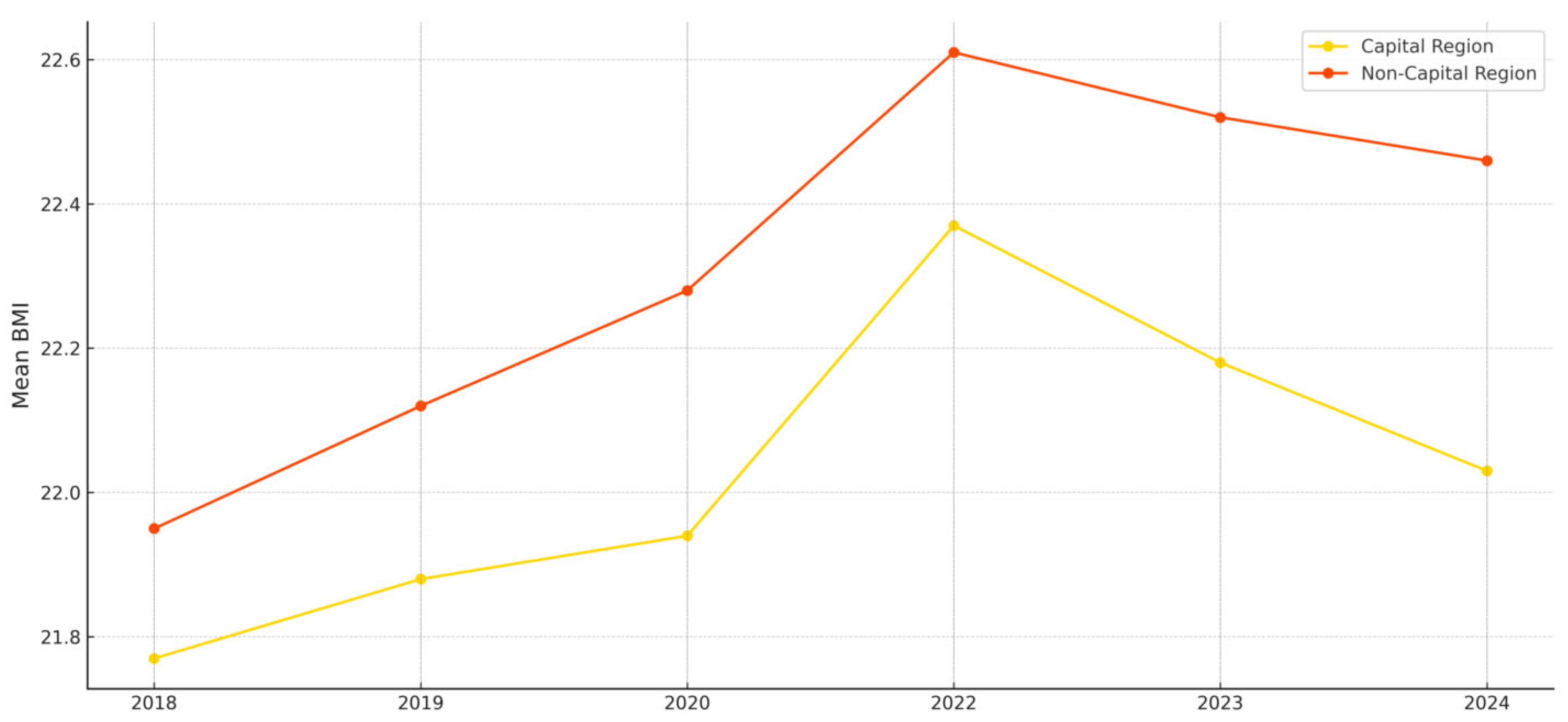 Ijerph 22 01136 g003