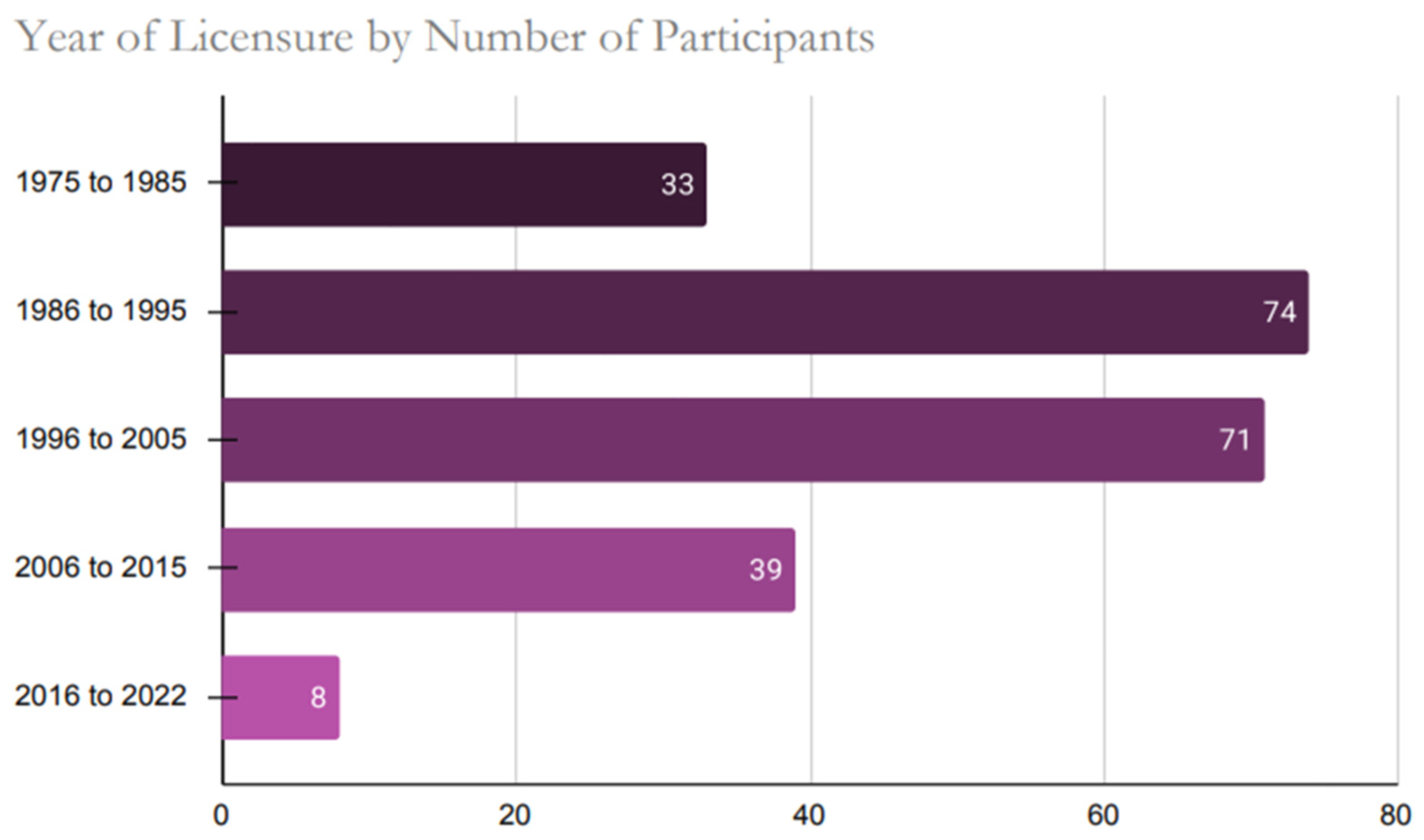 Ijerph 22 01139 g002