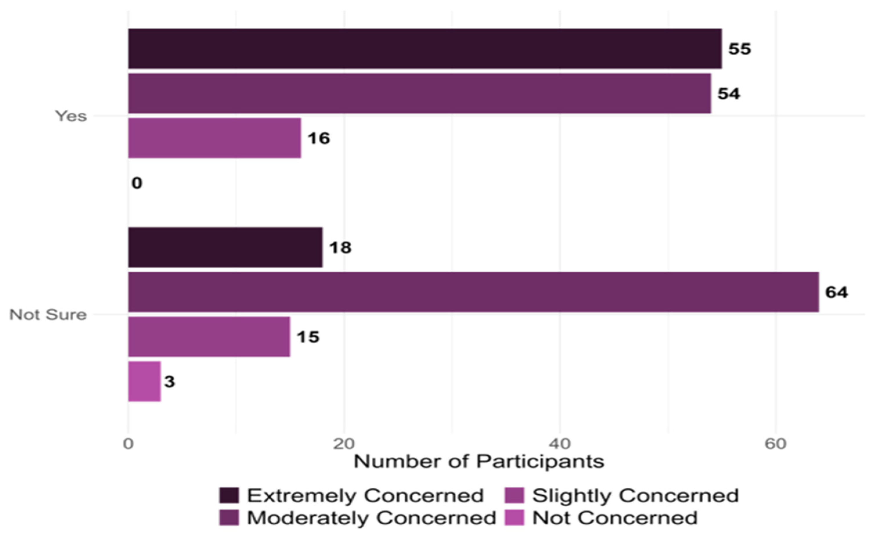 Ijerph 22 01139 g005