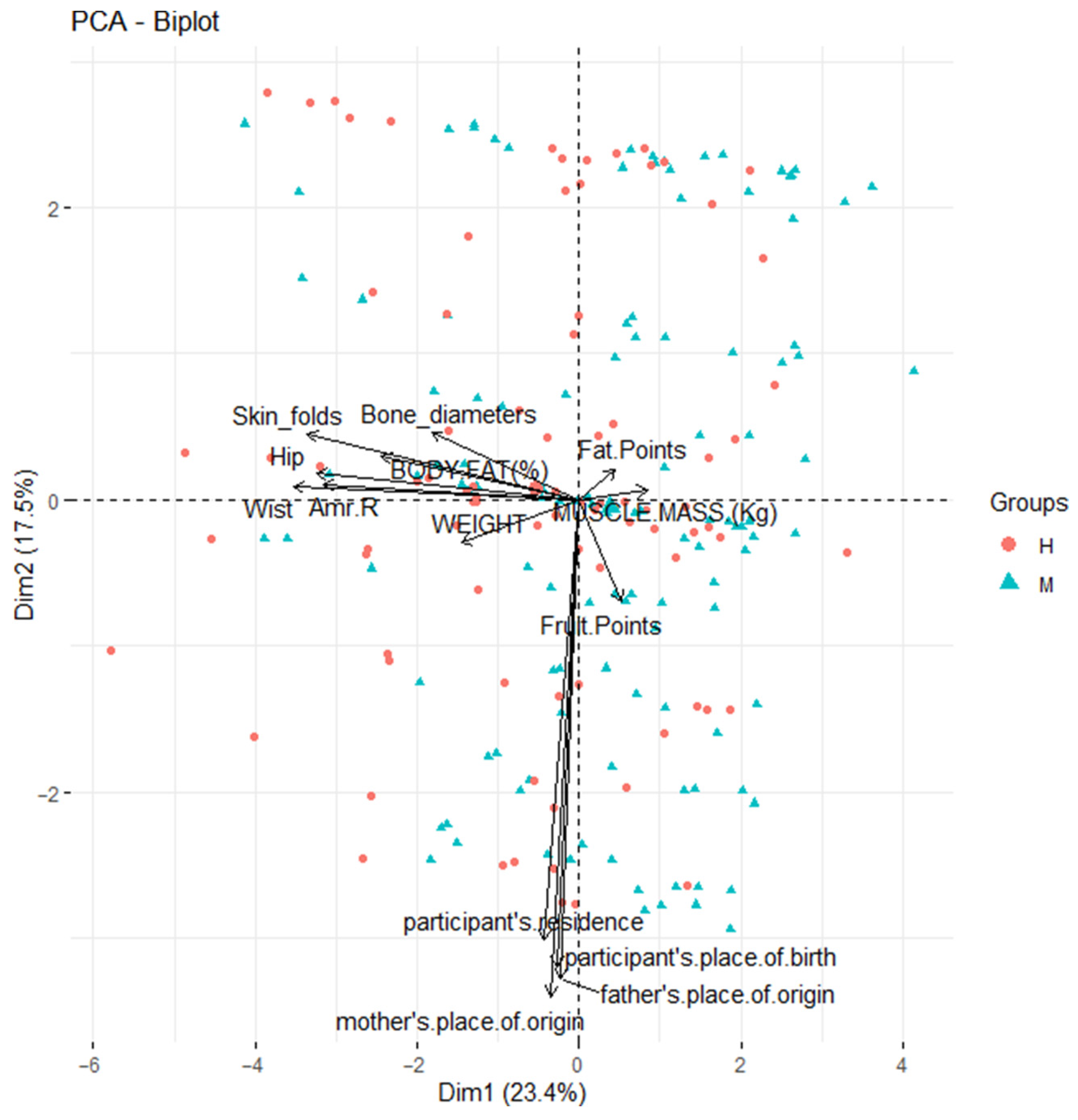 Ijerph 22 01140 g007