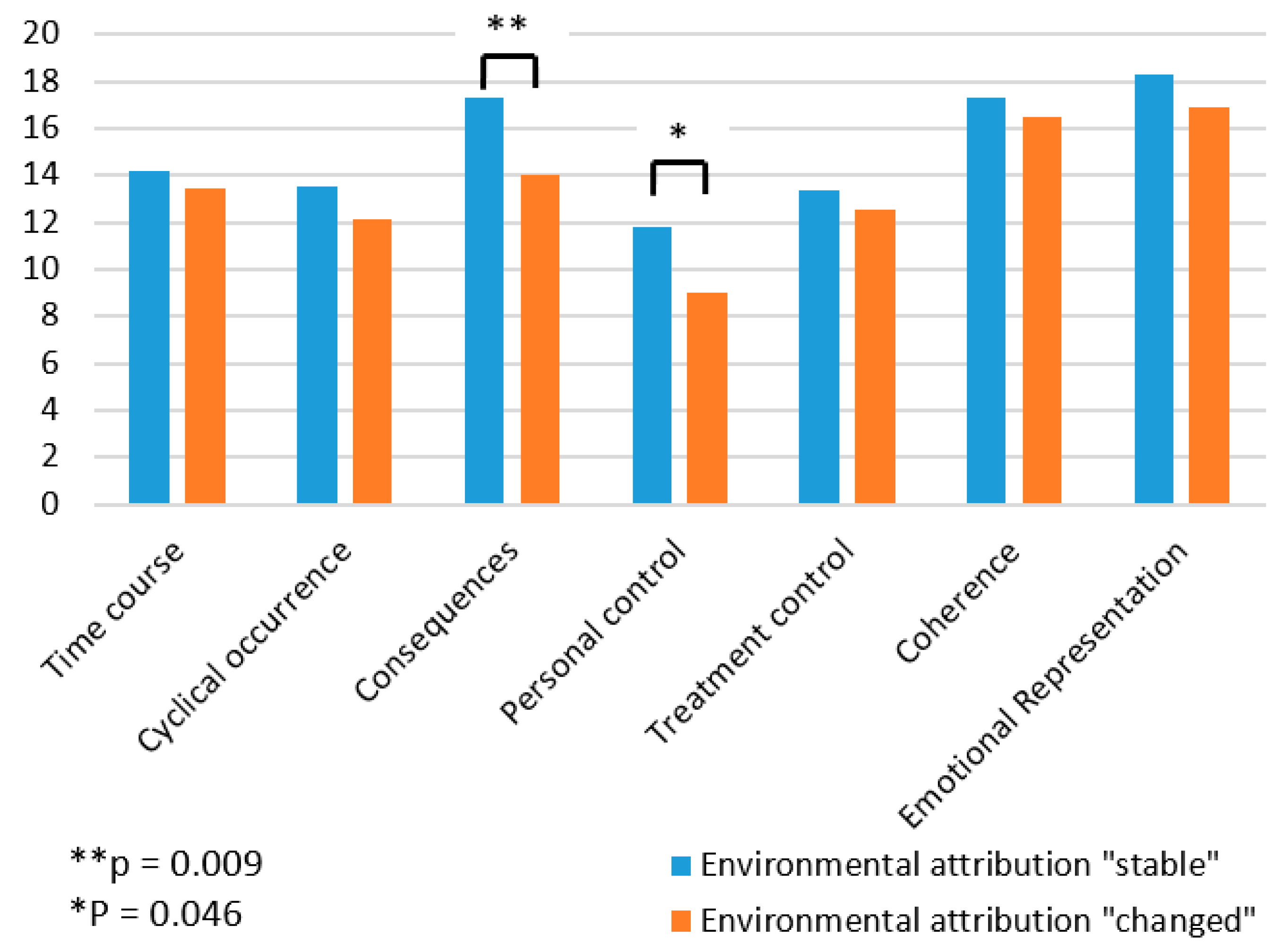 Ijerph 22 01143 g002