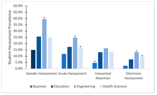 1 In 5 Statistic Sexual Harassment of Cisgender Women University Students: How the ...