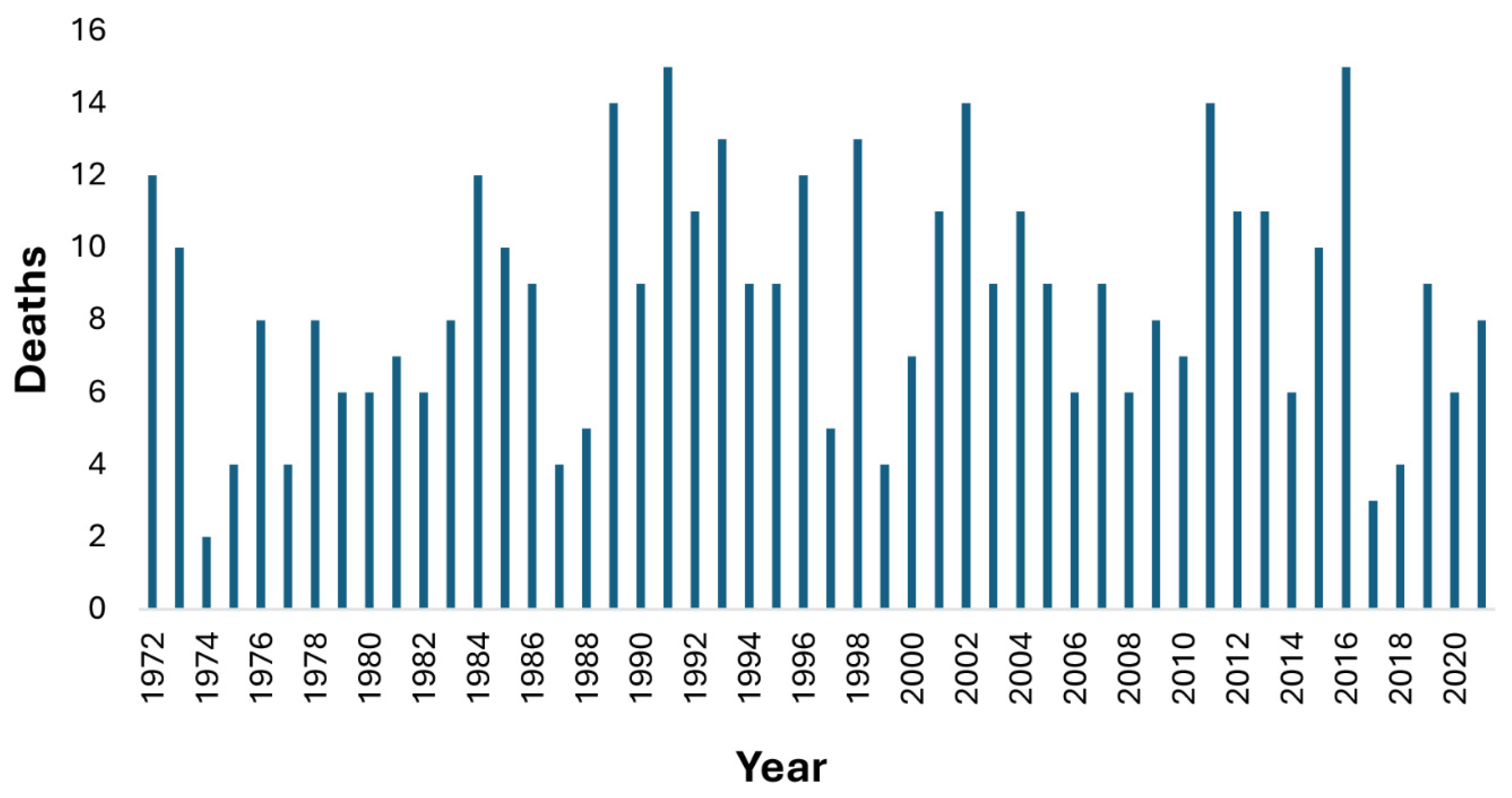 Ijerph 22 01148 g002