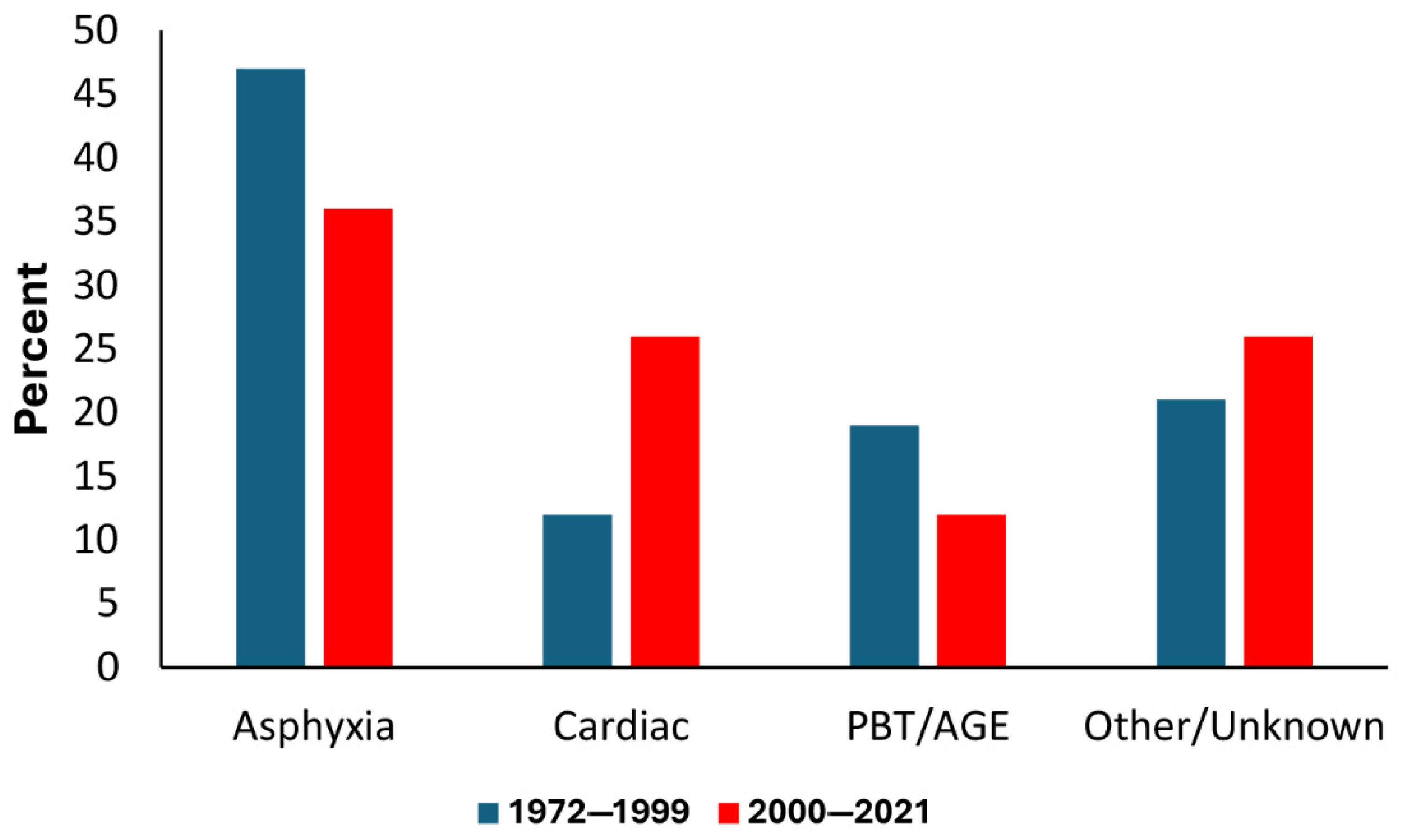Ijerph 22 01148 g005