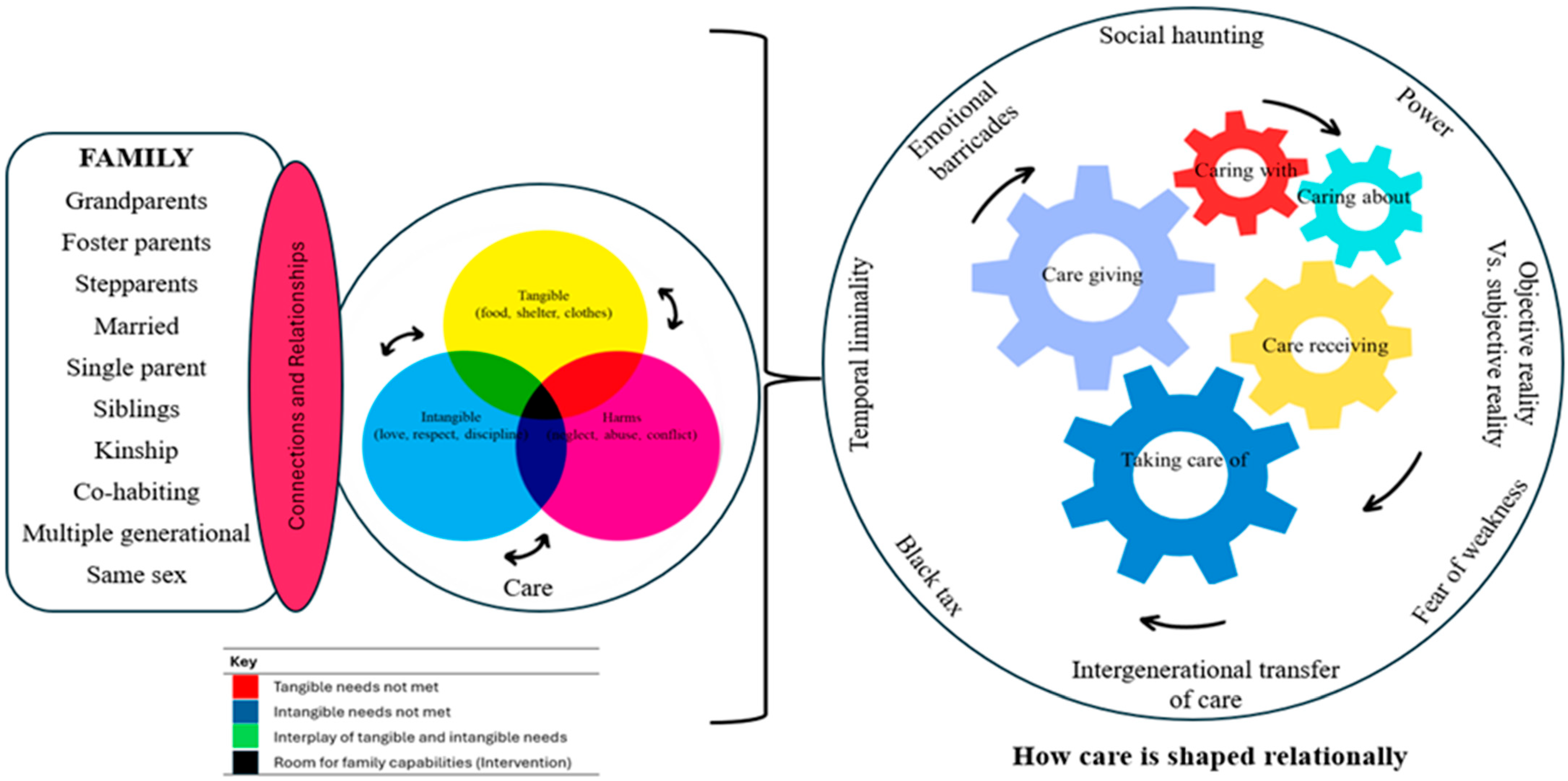 Ijerph 22 01150 g002