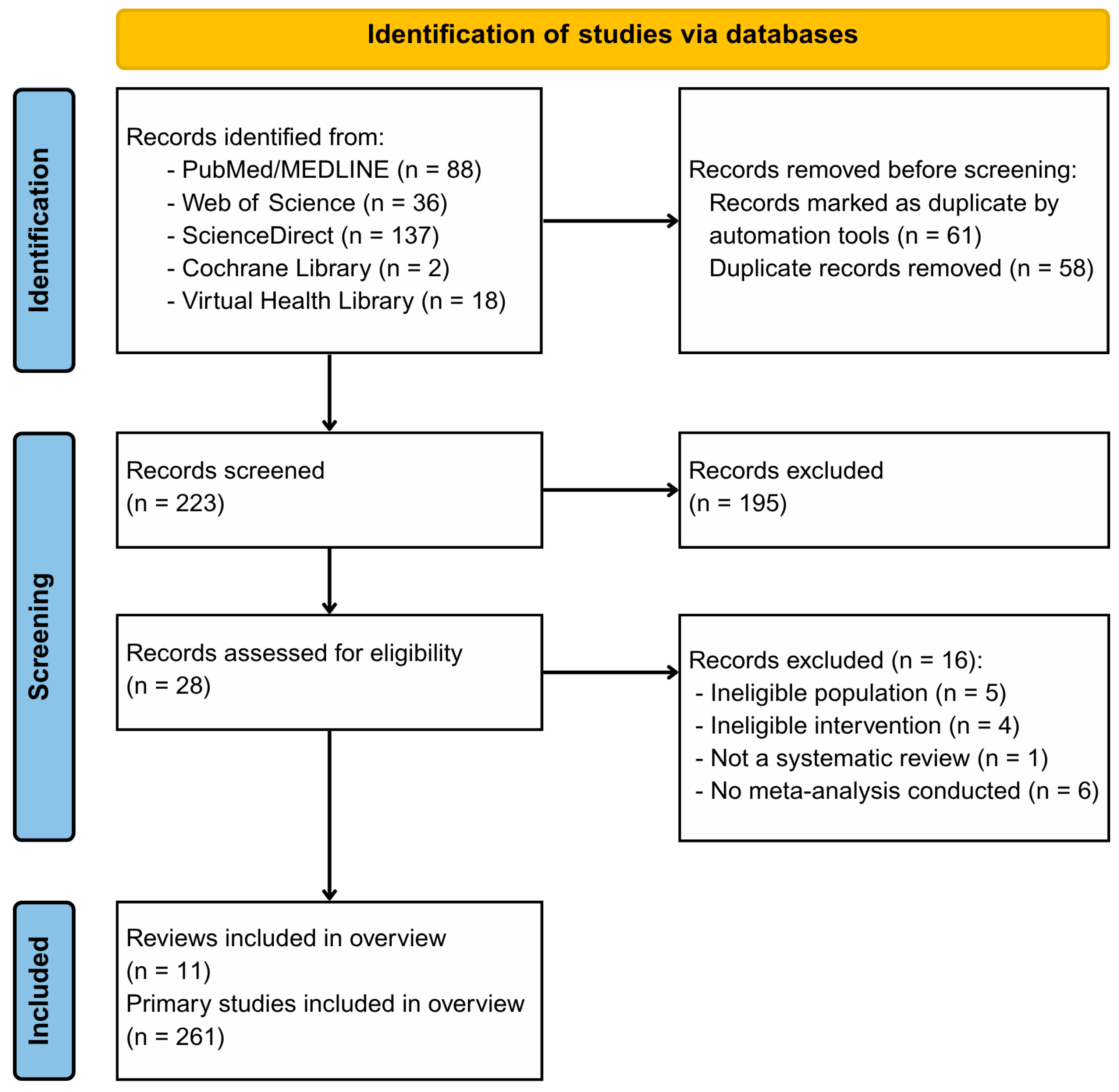 Ijerph 22 01152 g002